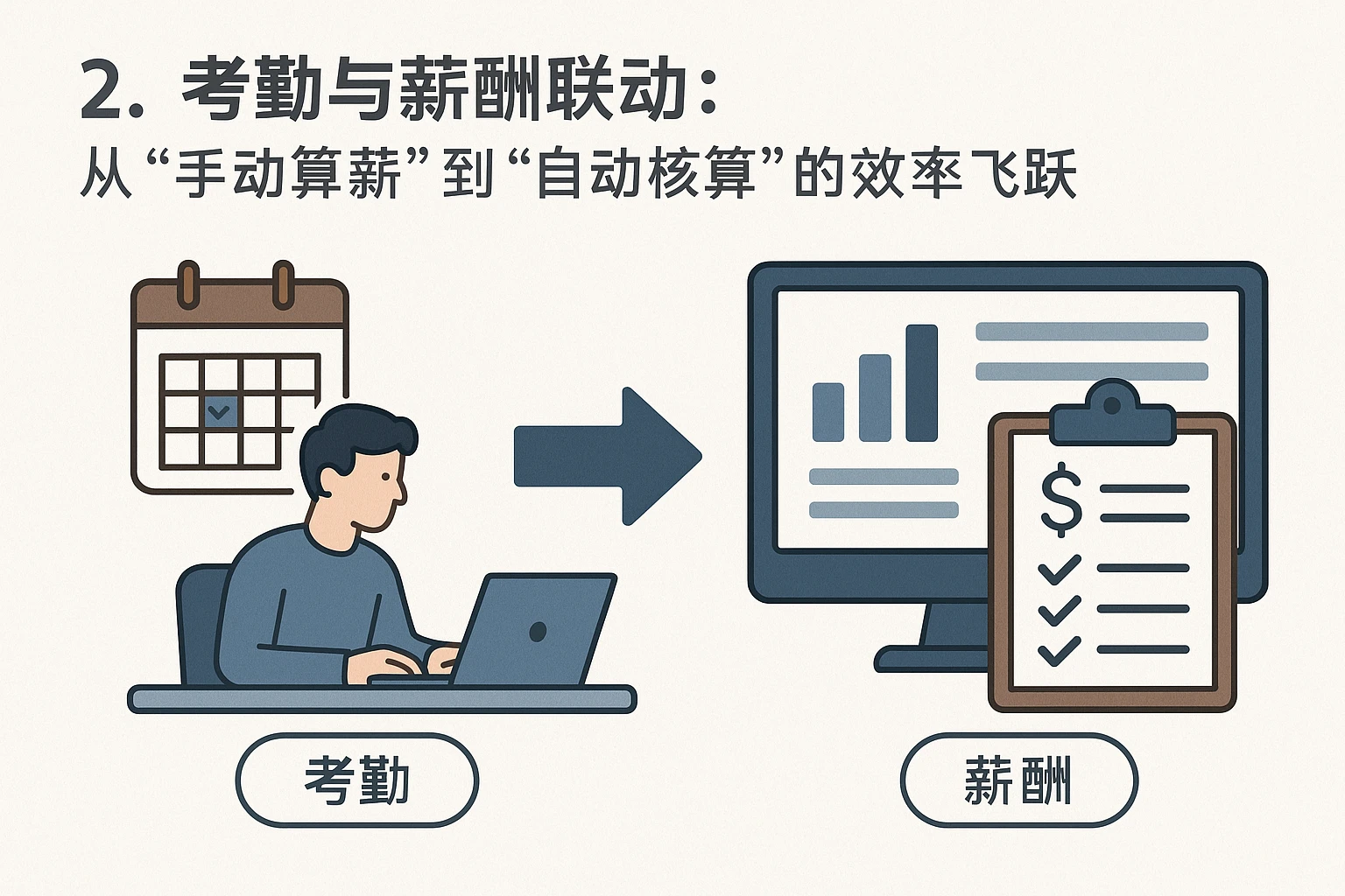 2. 考勤与薪酬联动：从“手动算薪”到“自动核算”的效率飞跃