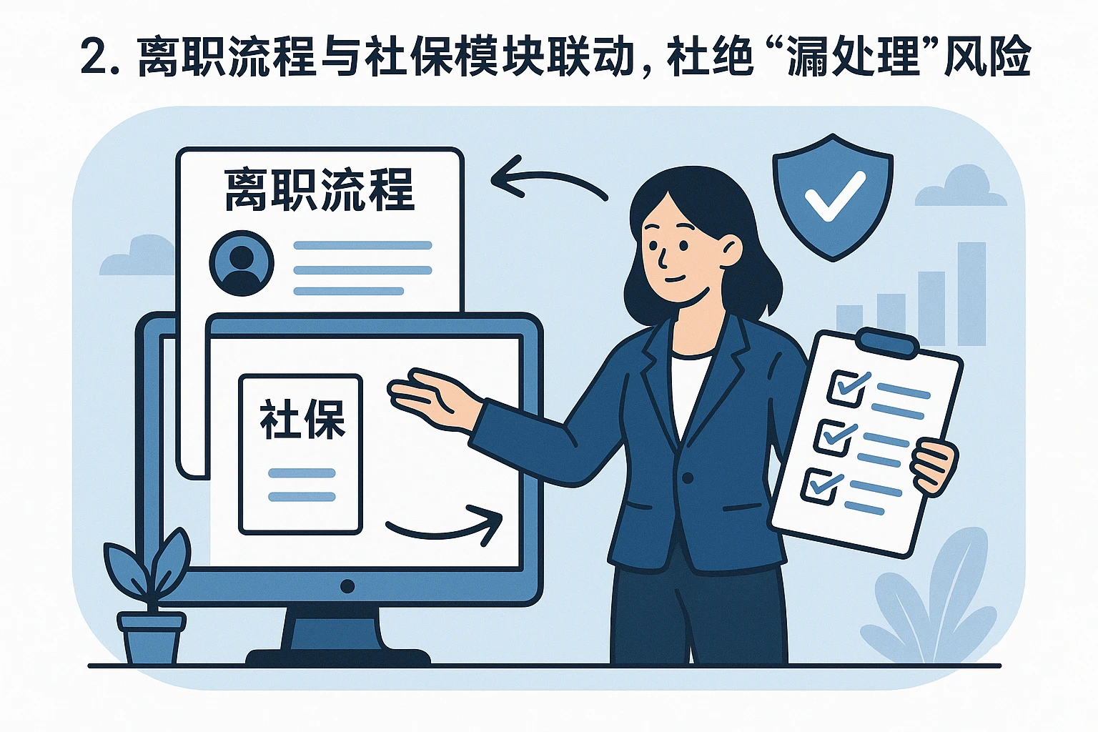 2. 离职流程与社保模块联动，杜绝“漏处理”风险
