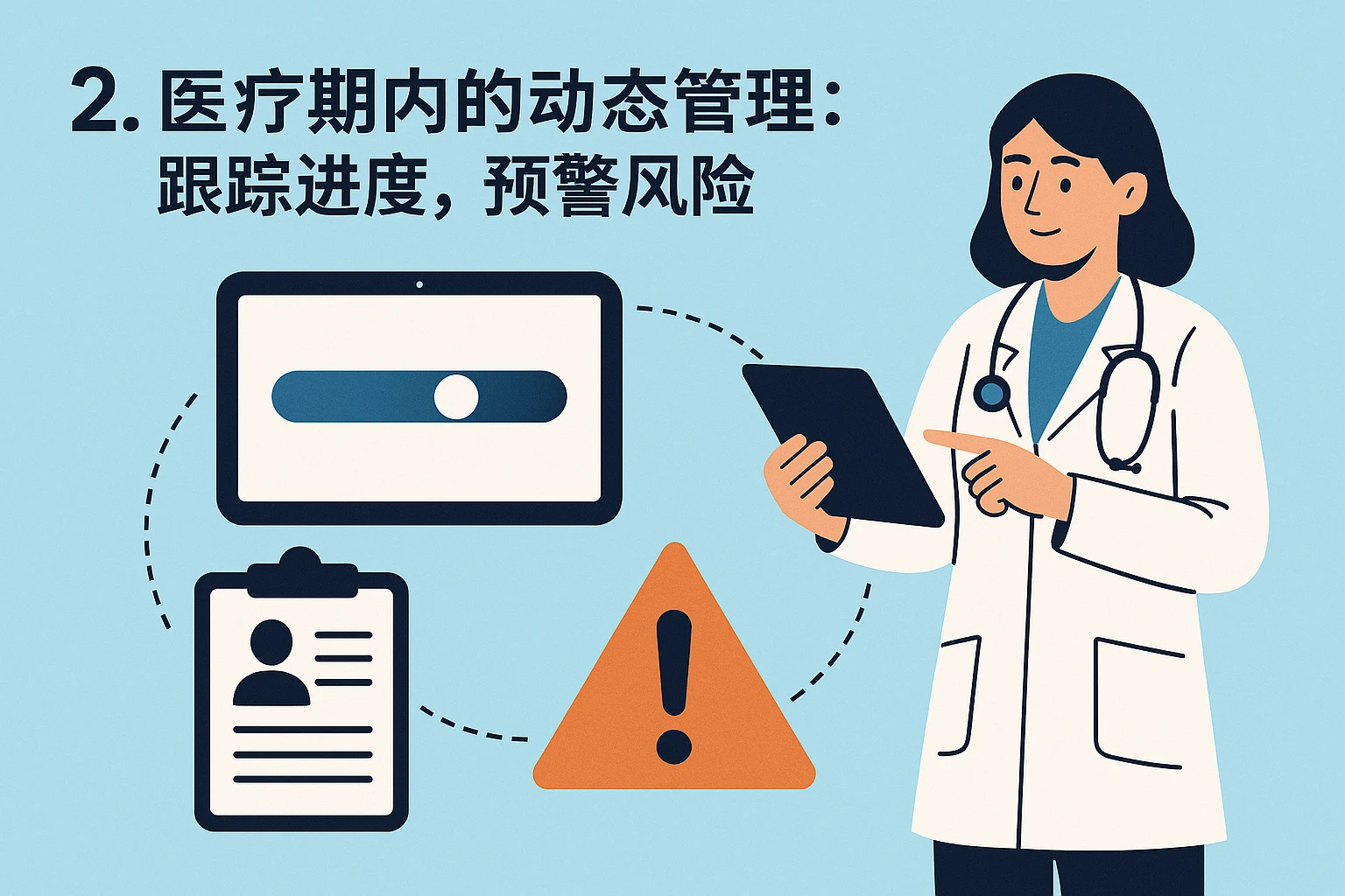 2. 医疗期内的动态管理：跟踪进度，预警风险