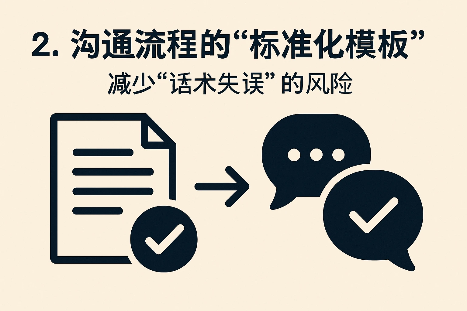 2. 沟通流程的“标准化模板”：减少“话术失误”的风险