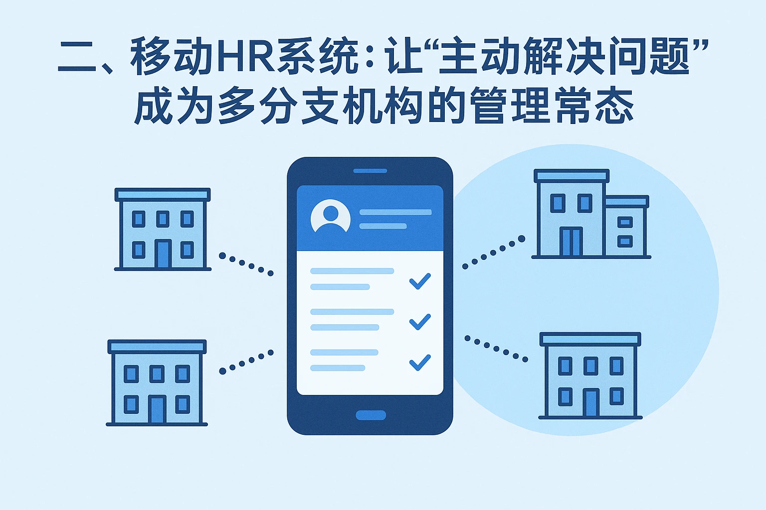 二、移动HR系统：让“主动解决问题”成为多分支机构的管理常态