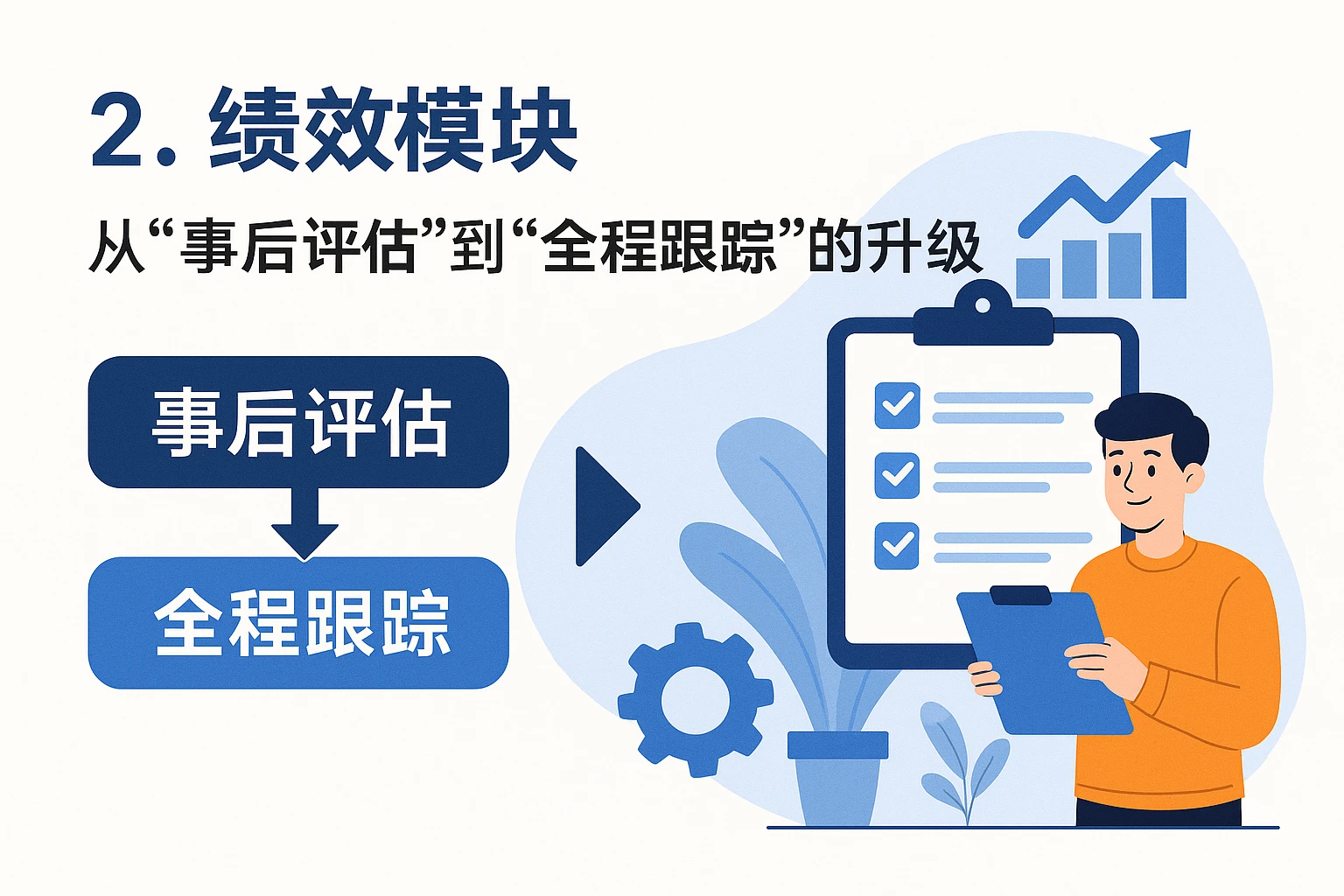 2. 绩效模块：从“事后评估”到“全程跟踪”的升级