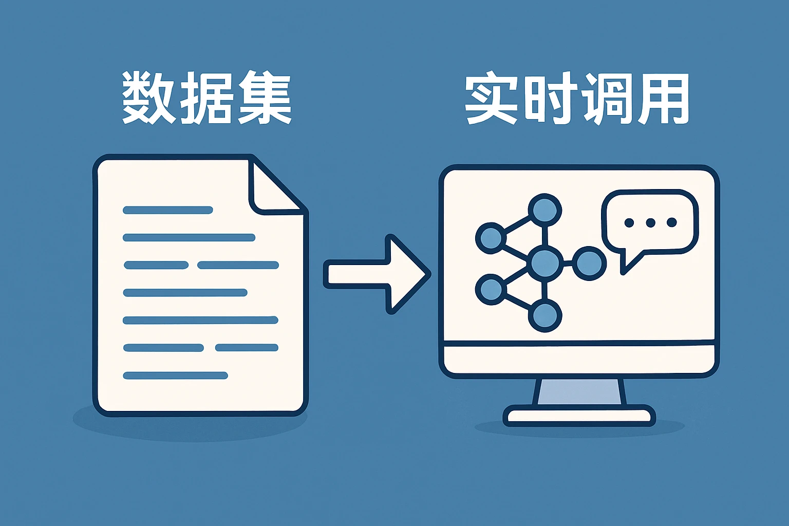 数据集中与实时调用