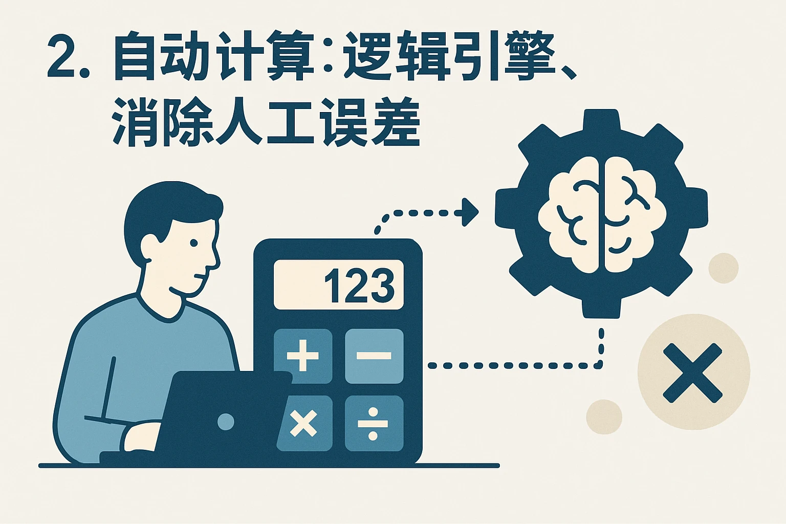 2. 自动计算：逻辑引擎，消除人工误差