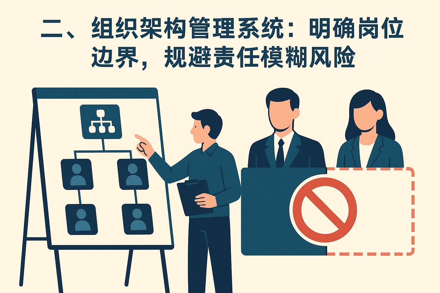 二、组织架构管理系统：明确岗位边界，规避责任模糊风险