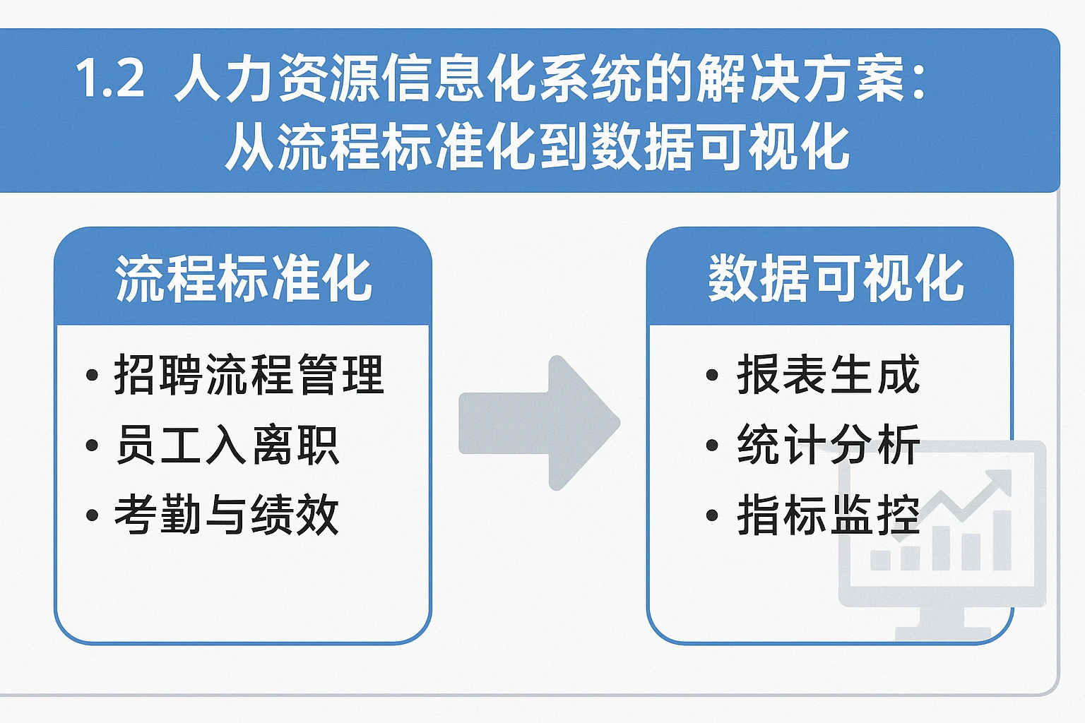 1.2 人力资源信息化系统的解决方案：从流程标准化到数据可视化