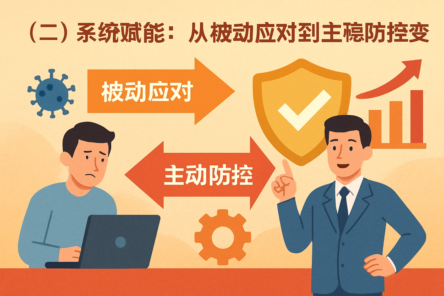 （二）系统赋能：从被动应对到主动防控的转变