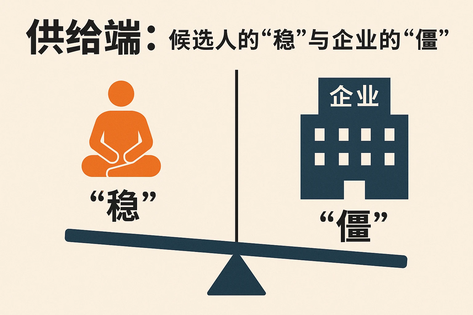 2. 供给端：候选人的“稳”与企业的“僵”