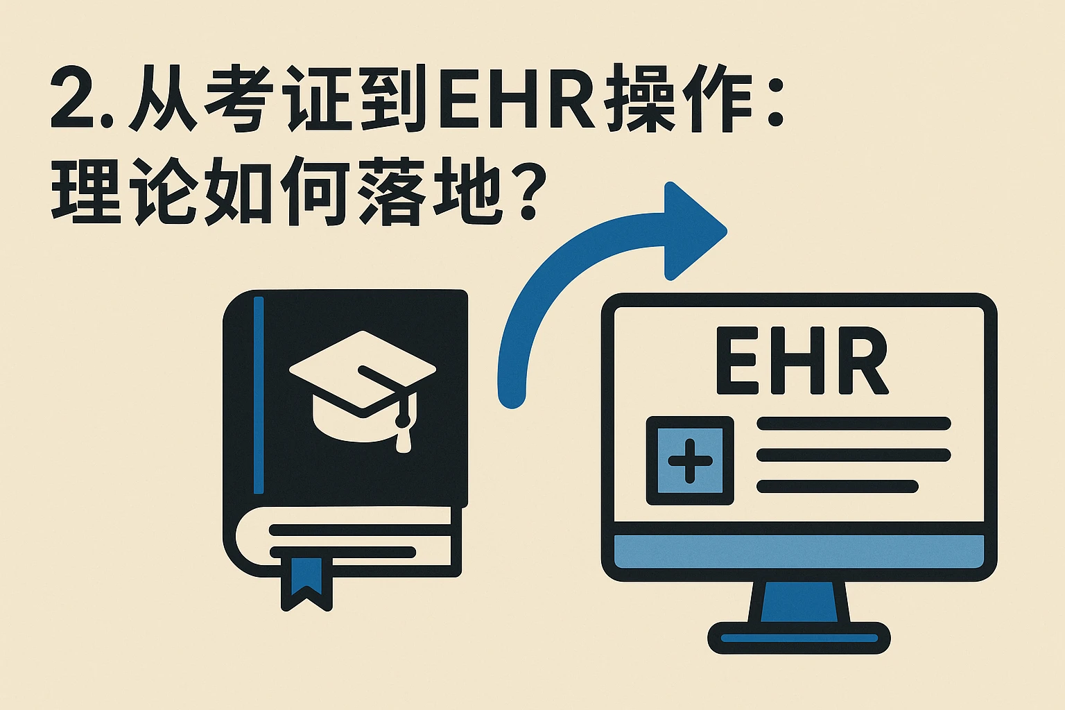 2. 从考证到EHR操作：理论如何落地？