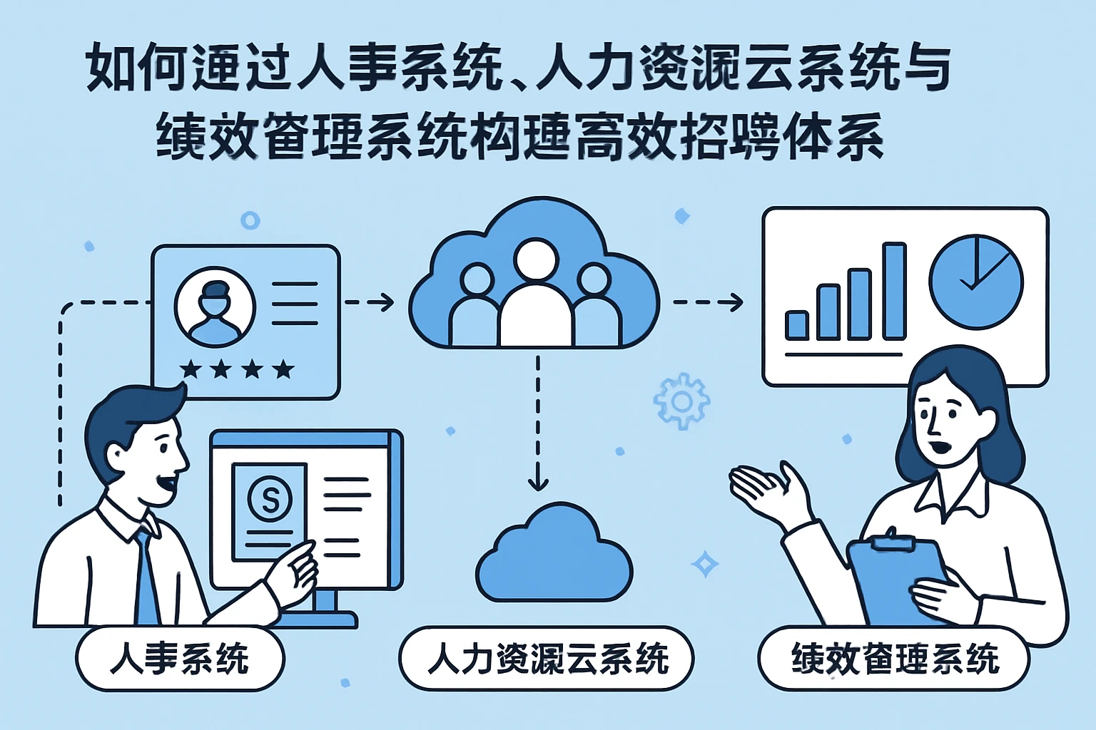 如何通过人事系统、人力资源云系统与绩效管理系统构建高效招聘体系