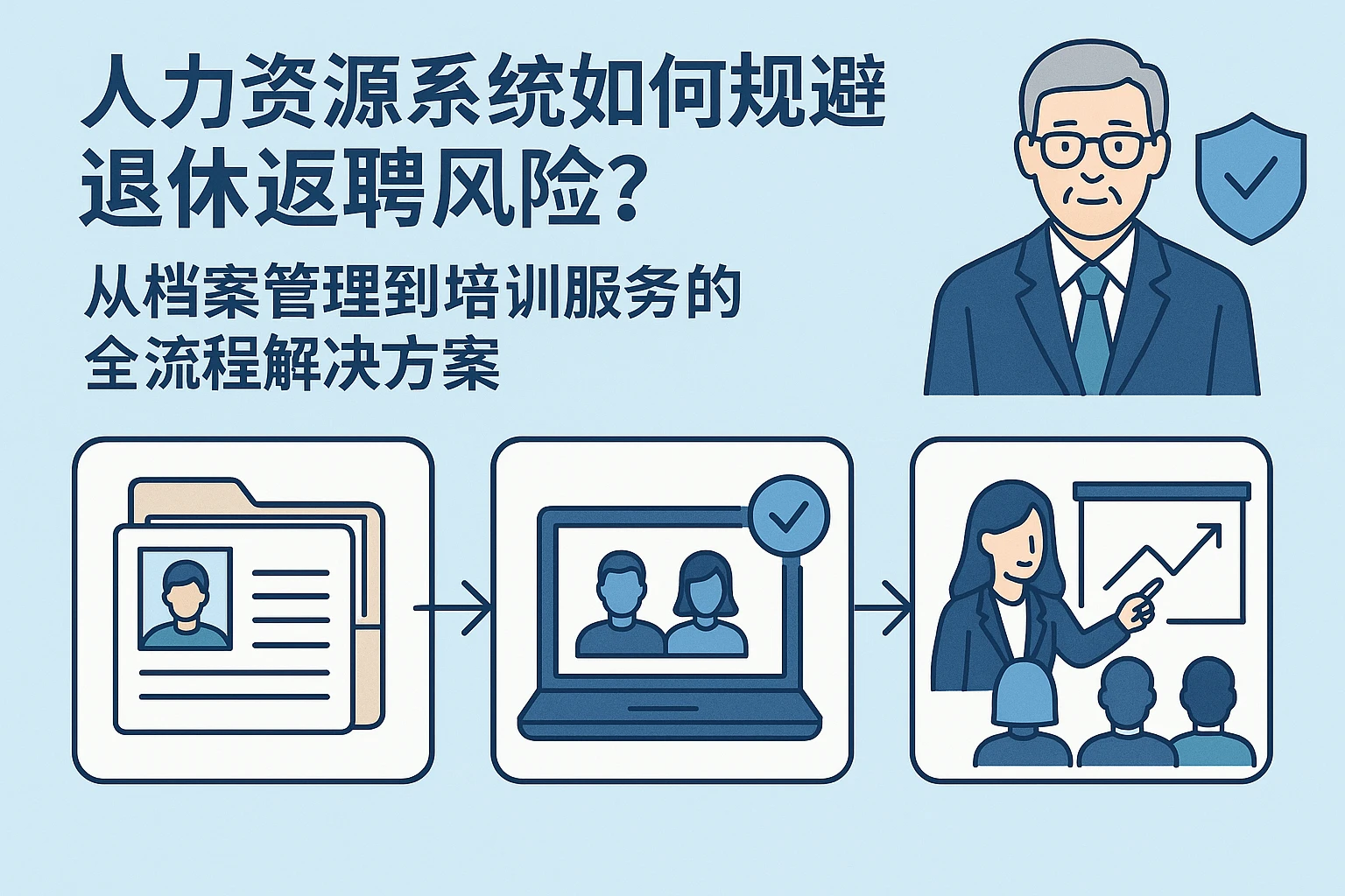 人力资源系统如何规避退休返聘风险？从档案管理到培训服务的全流程解决方案