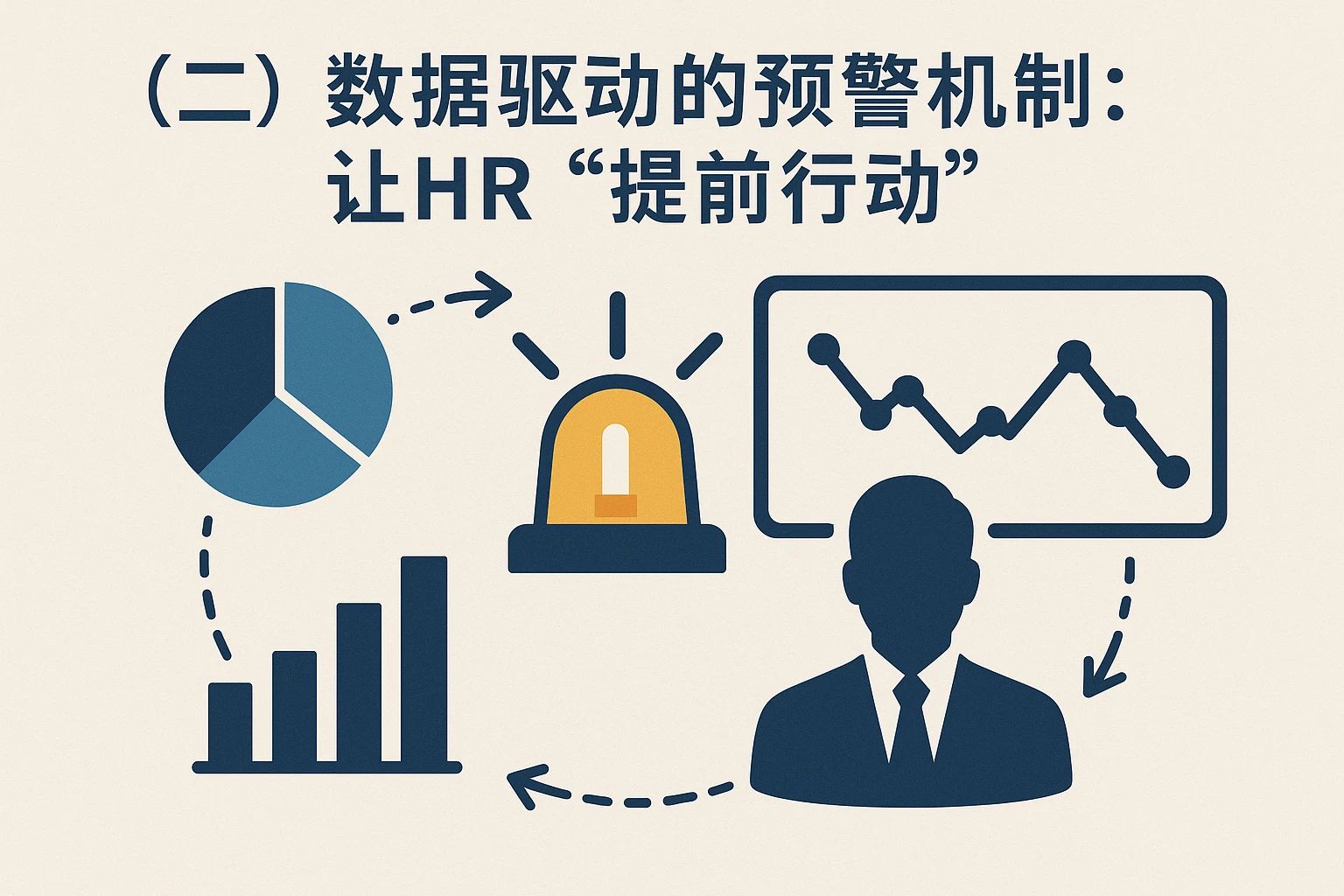 （二）数据驱动的预警机制：让HR“提前行动”