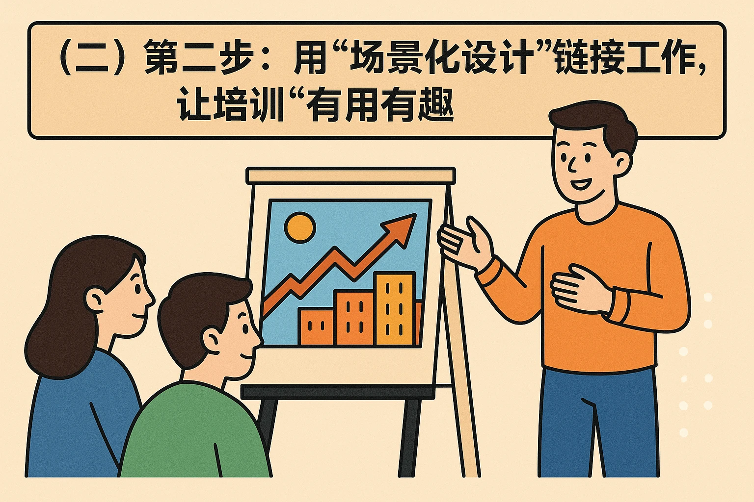 （二）第二步：用“场景化设计”链接工作，让培训“有用有趣”