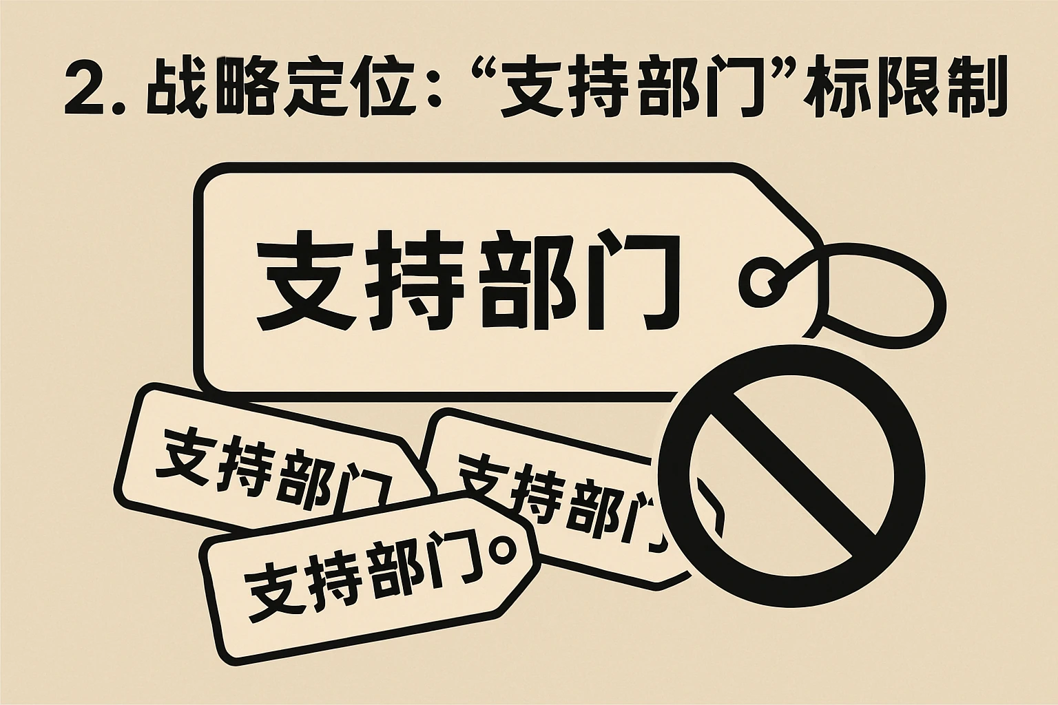 2. 战略定位：“支持部门”的标签限制