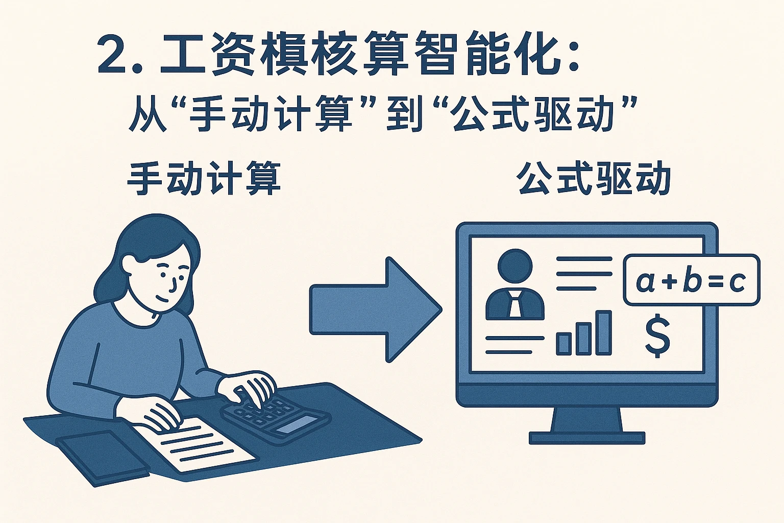 2. 工资核算智能化：从“手动计算”到“公式驱动”