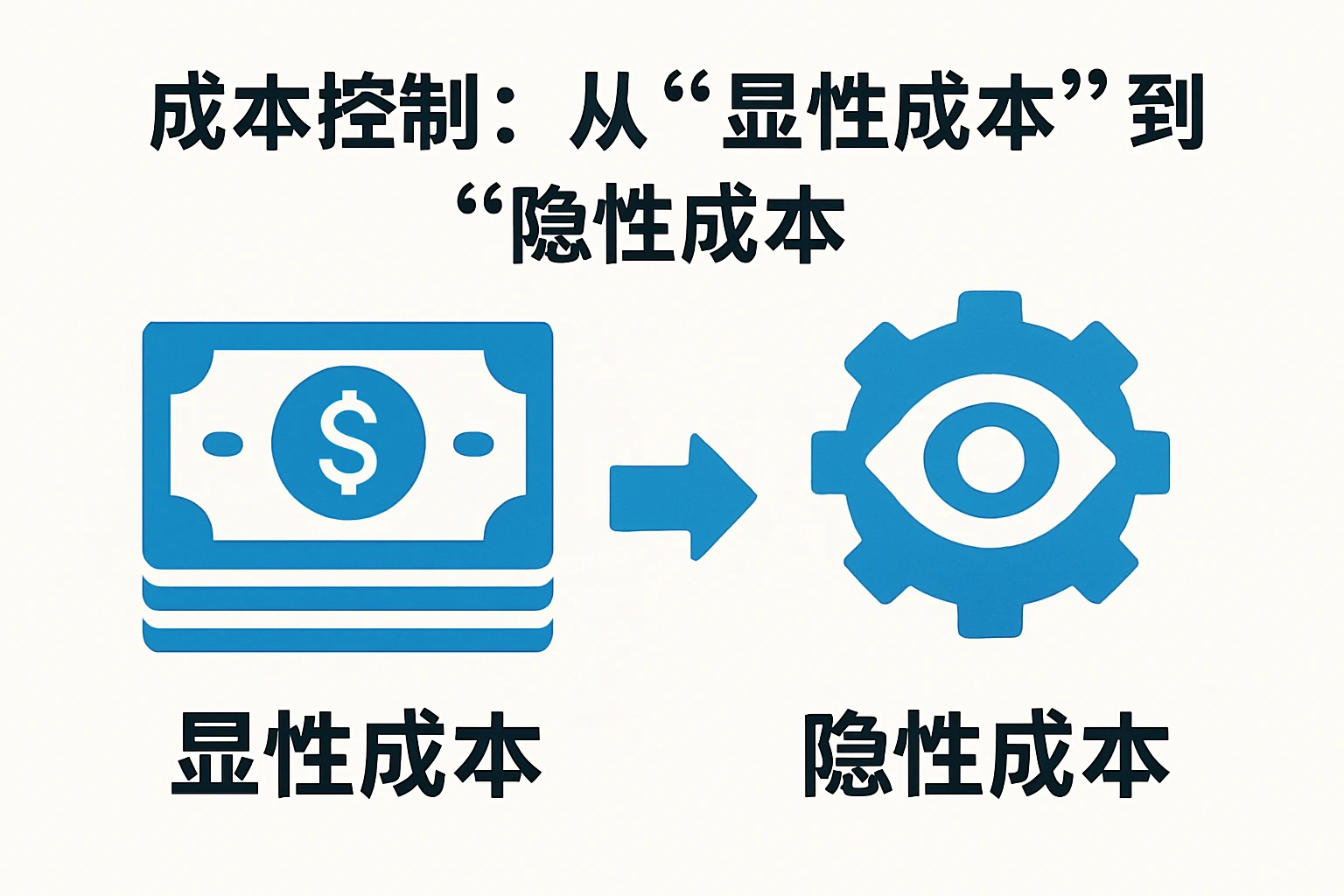 2. 成本控制：从“显性成本”到“隐性成本”