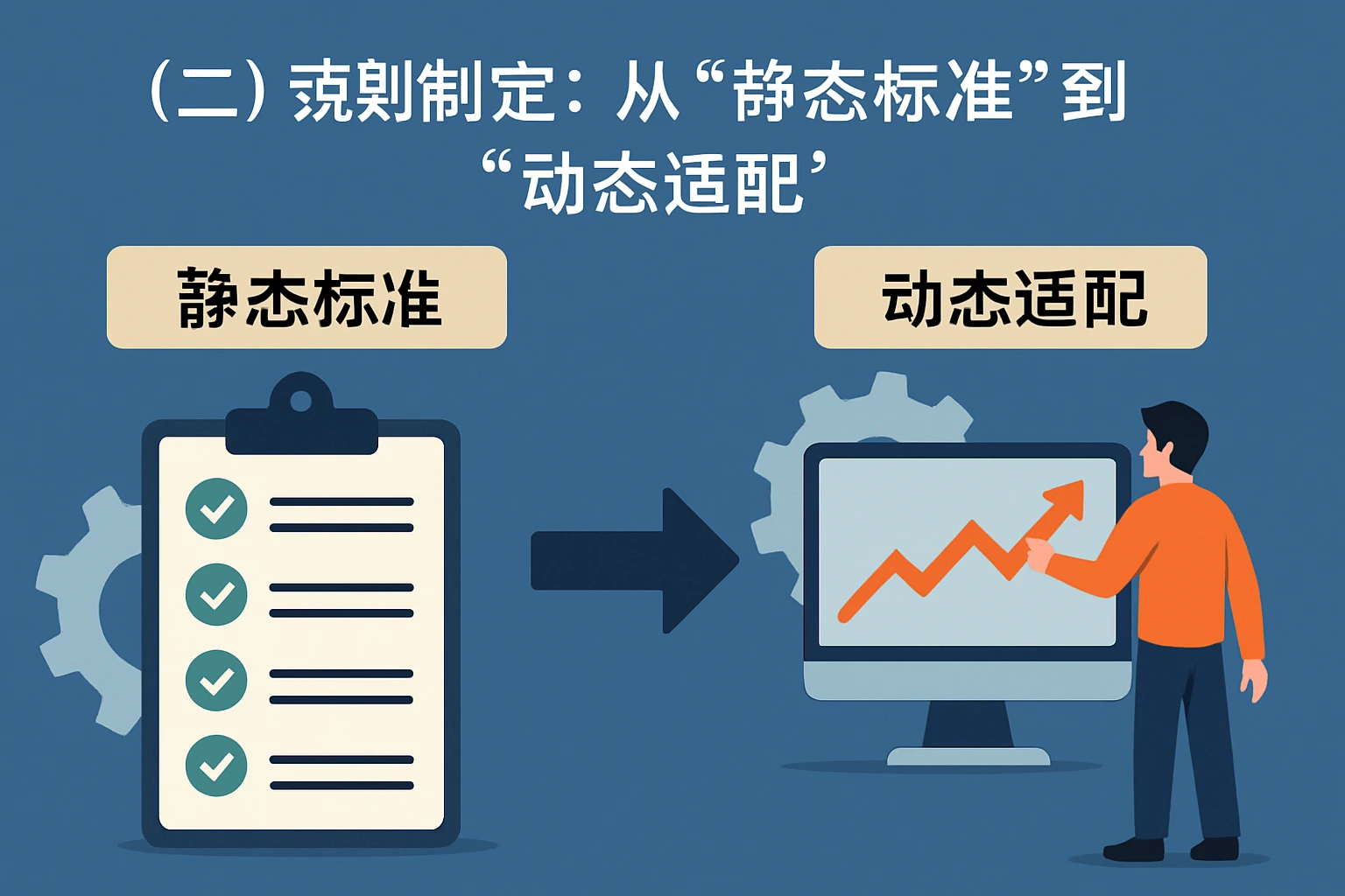 （二）规则制定：从“静态标准”到“动态适配”