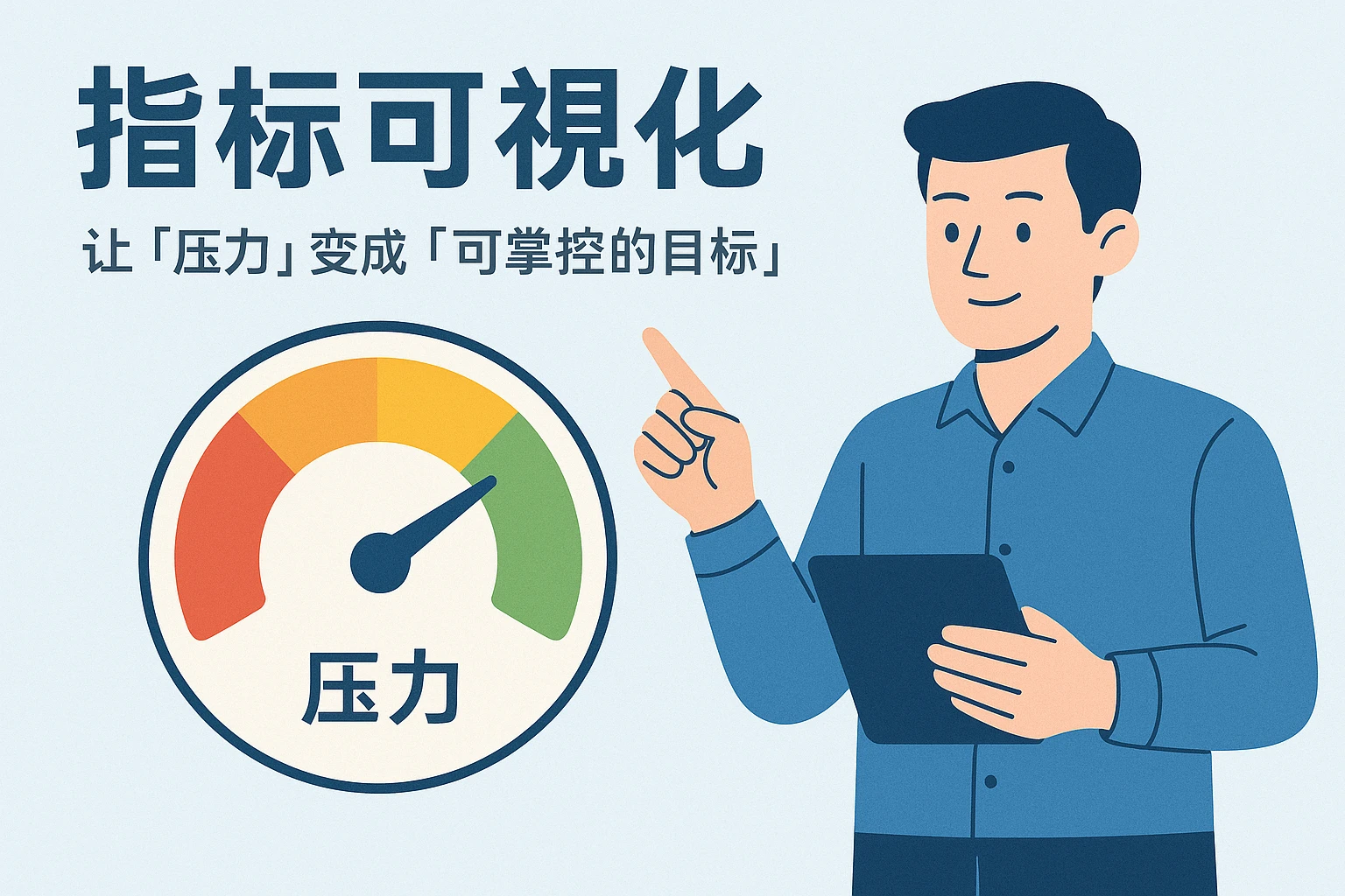 2. 指标可视化：让「压力」变成「可掌控的目标」