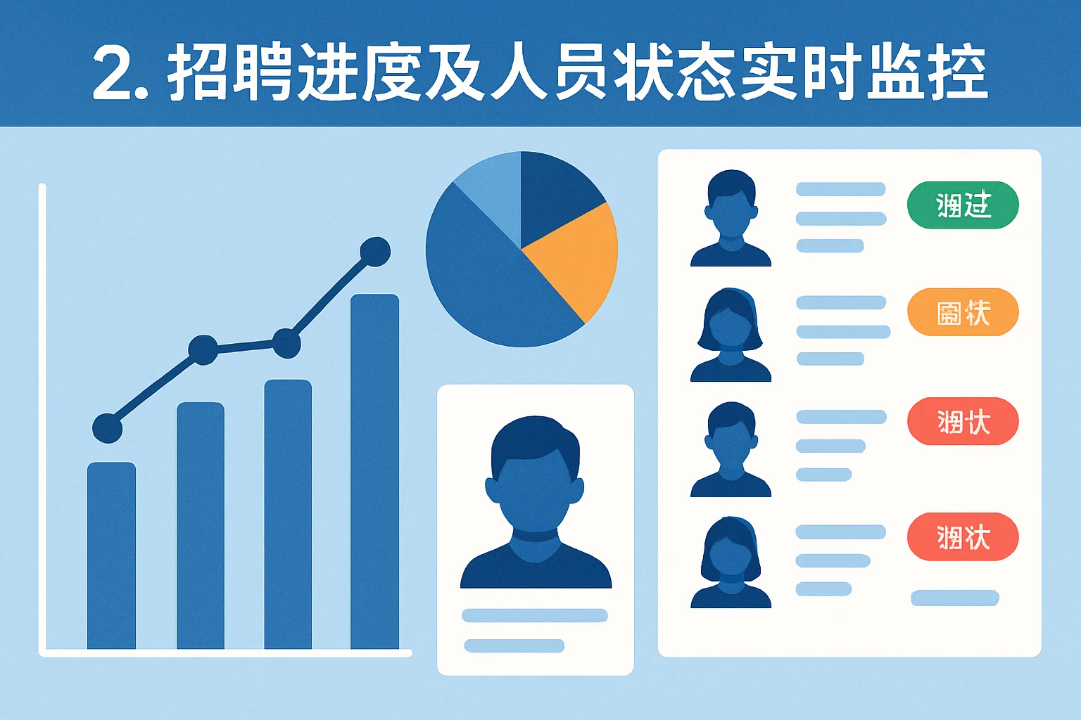 2. 招聘进度及人员状态实时监控