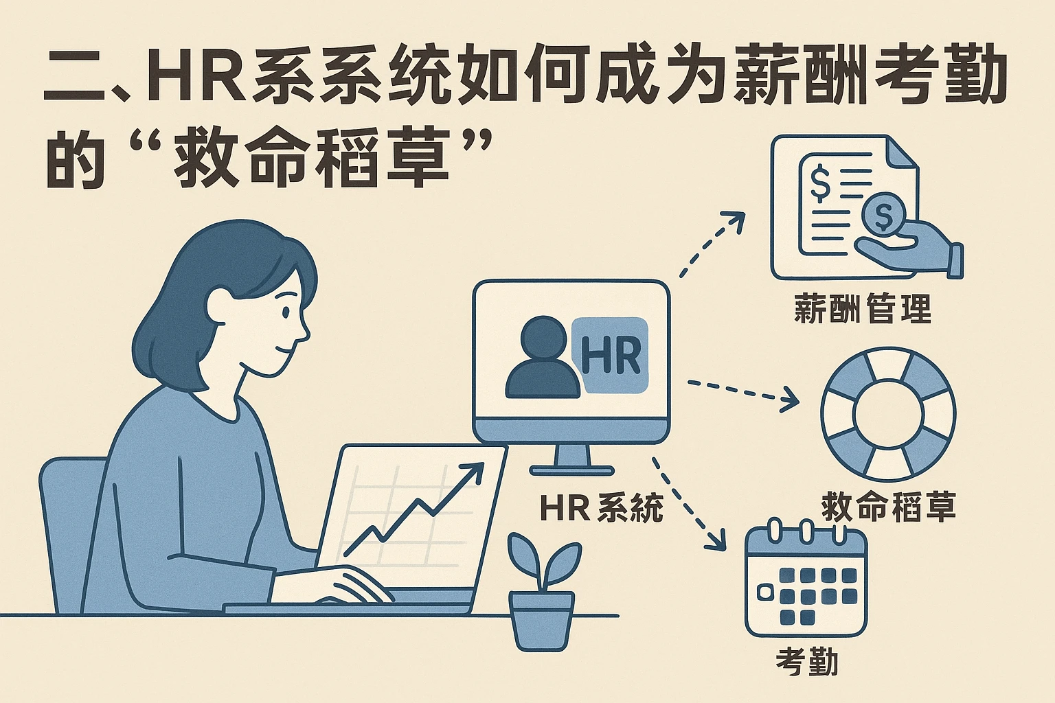二、HR系统如何成为薪酬考勤的“救命稻草”