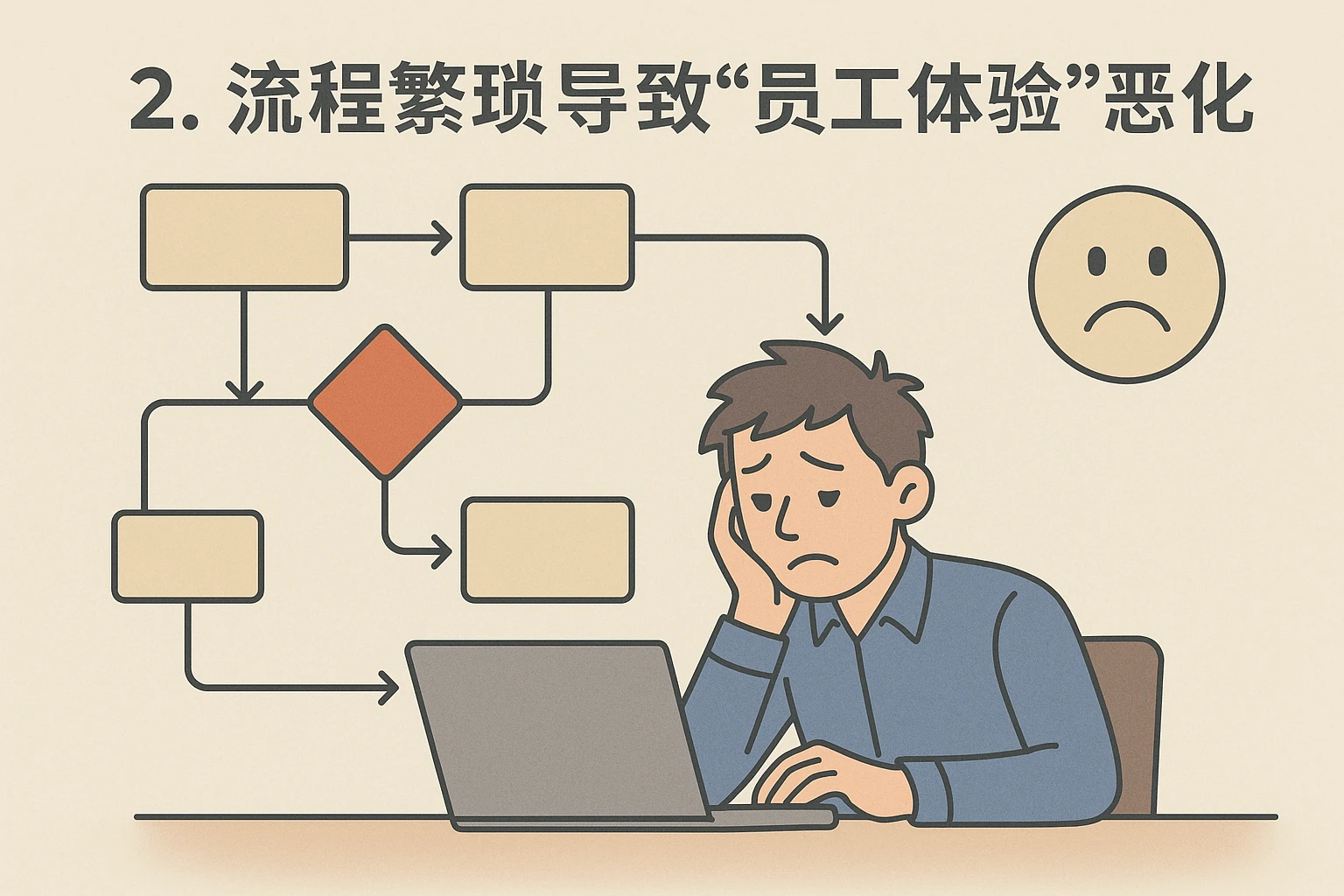 2. 流程繁琐导致“员工体验”恶化