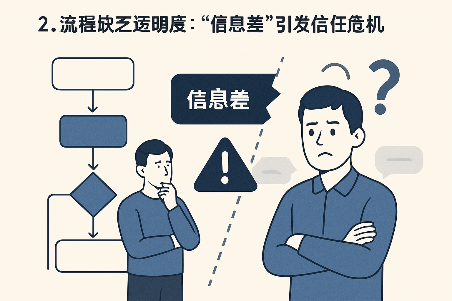 2. 流程缺乏透明度：“信息差”引发信任危机