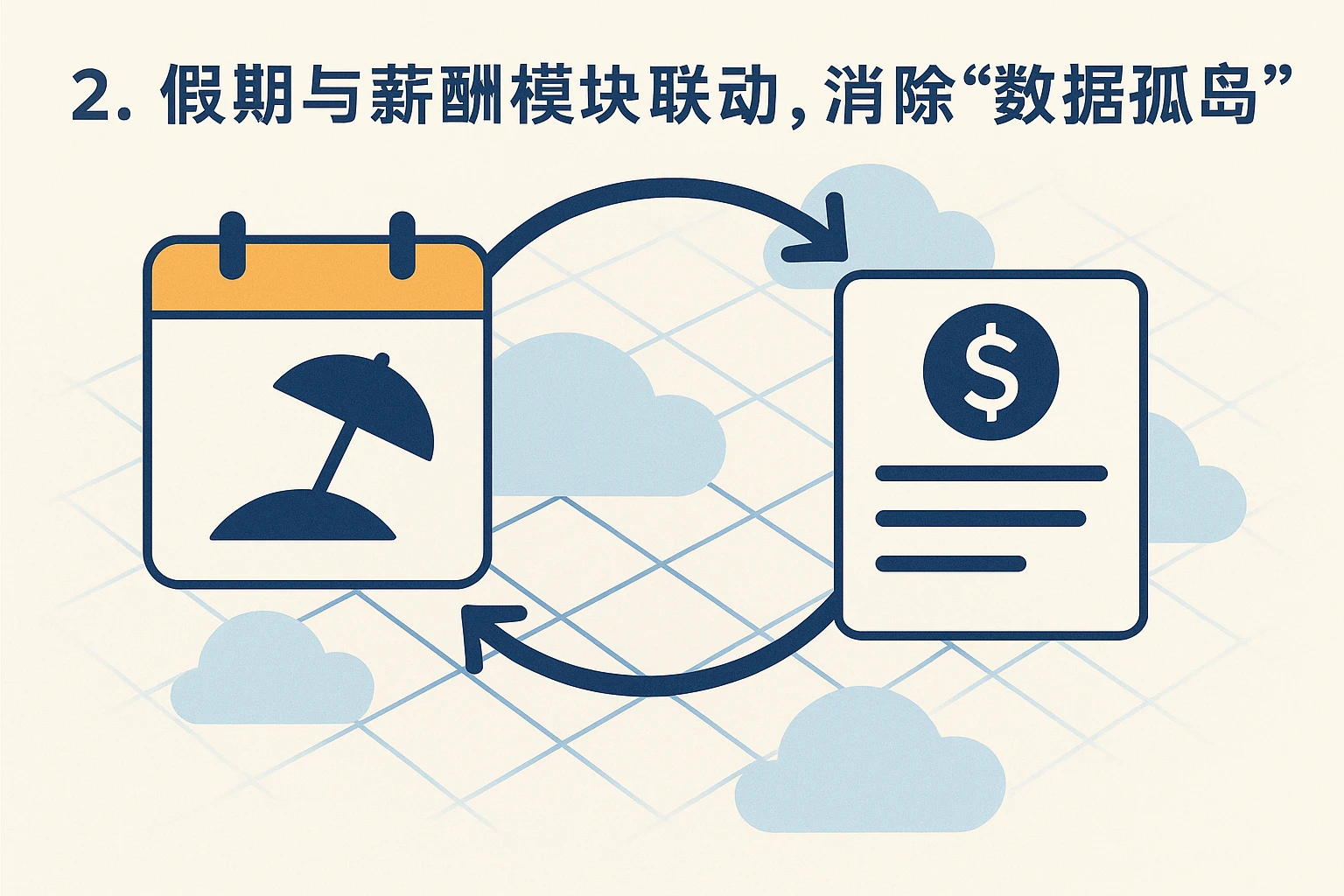 2. 假期与薪酬模块联动，消除“数据孤岛”
