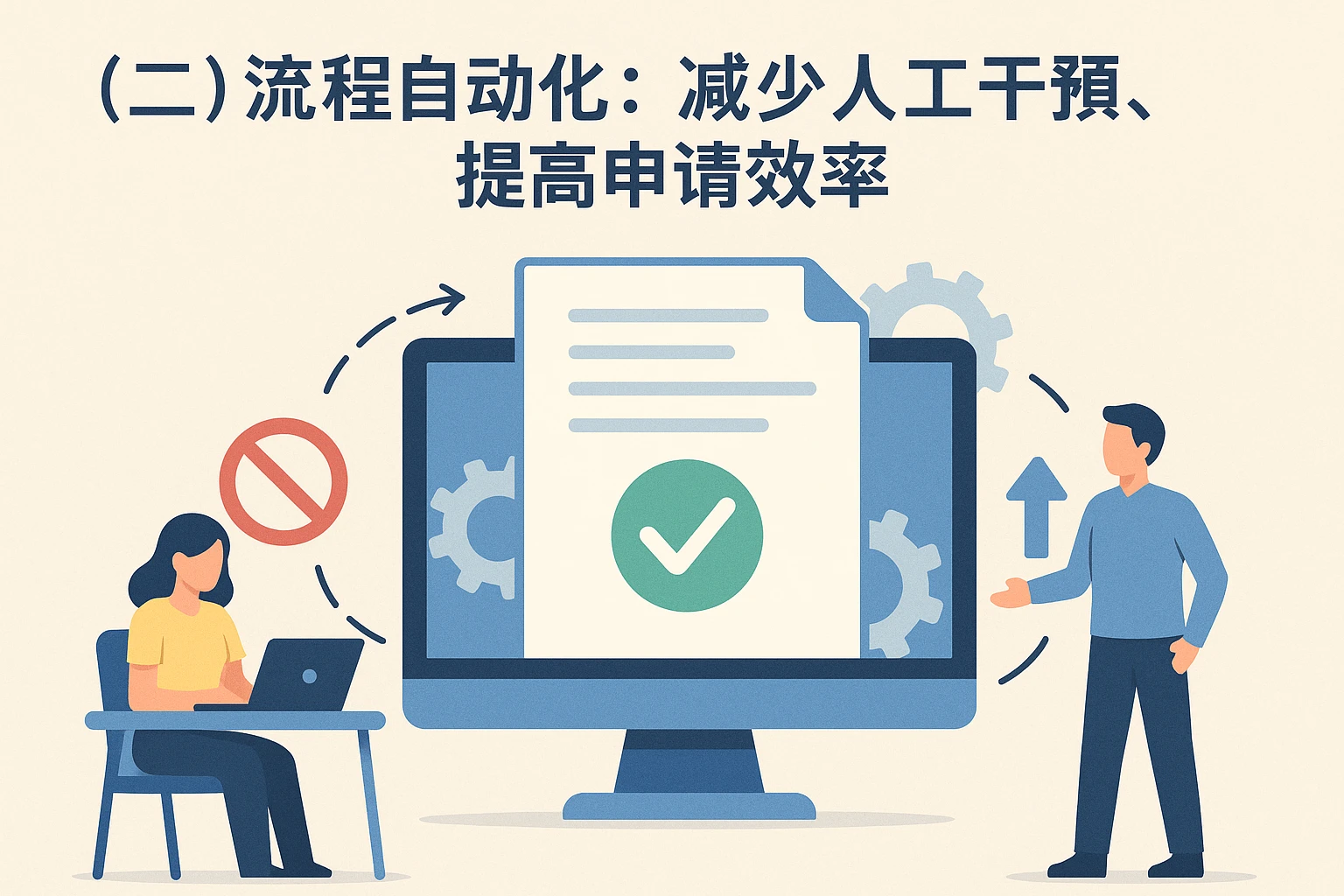 （二）流程自动化：减少人工干预，提高申请效率