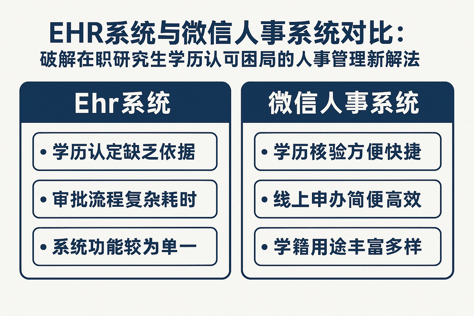 EHR系统与微信人事系统对比：破解在职研究生学历认可困局的人事管理新解法