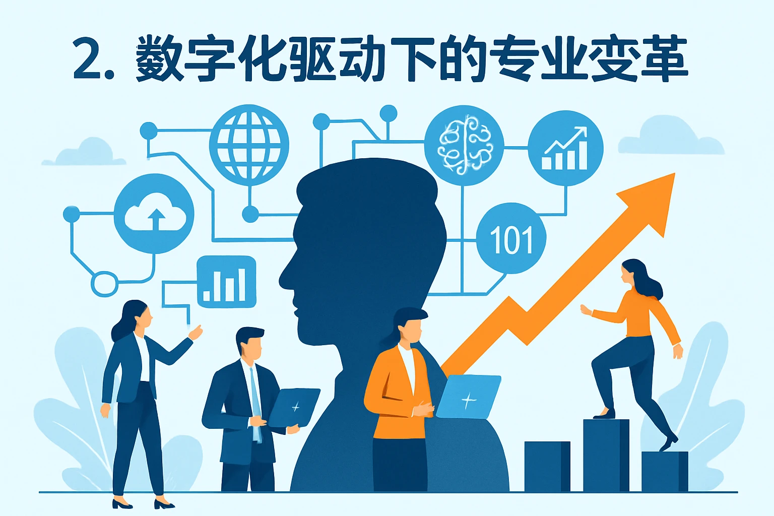 2. 数字化驱动下的专业变革
