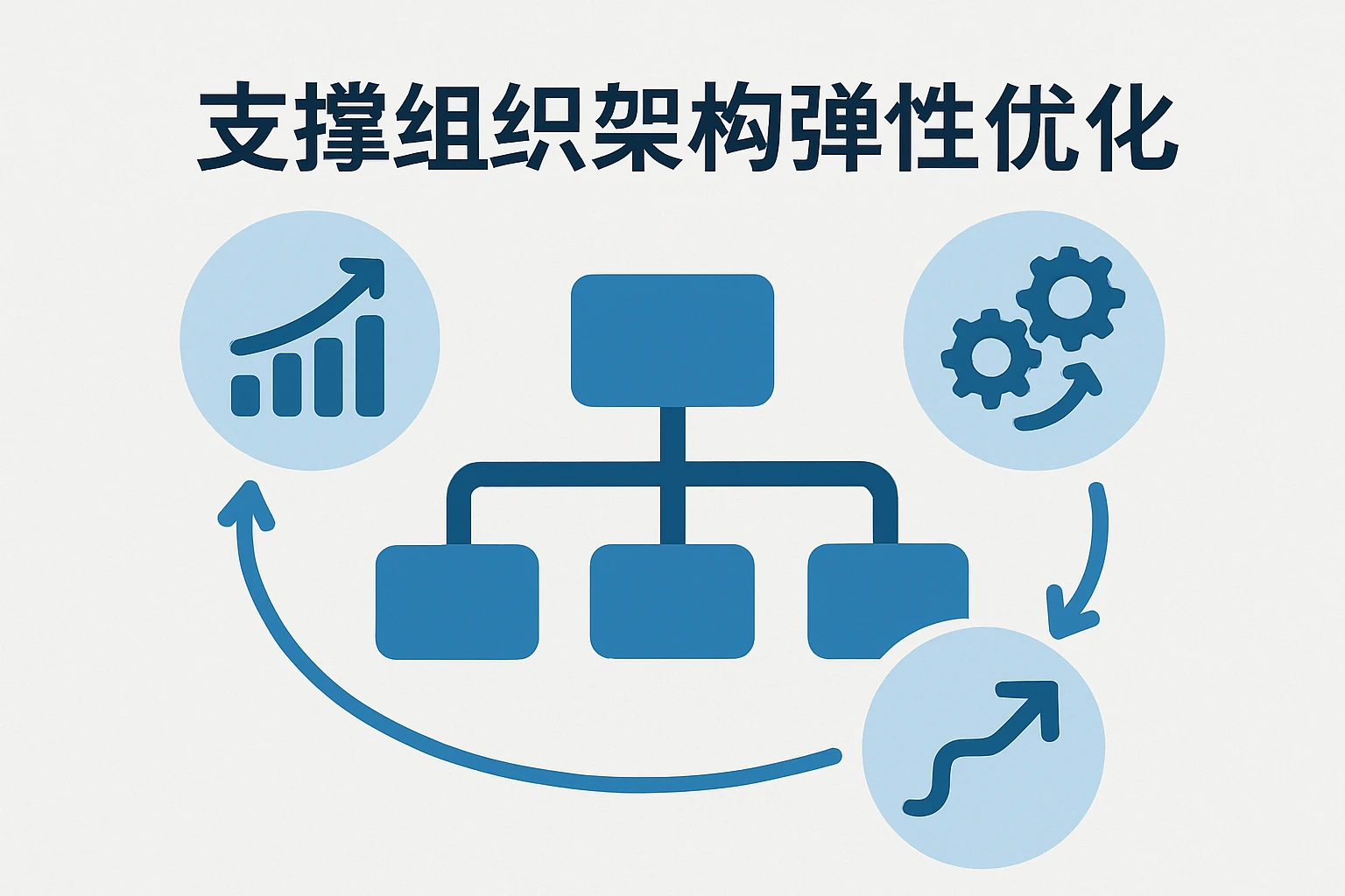 支撑组织架构弹性优化