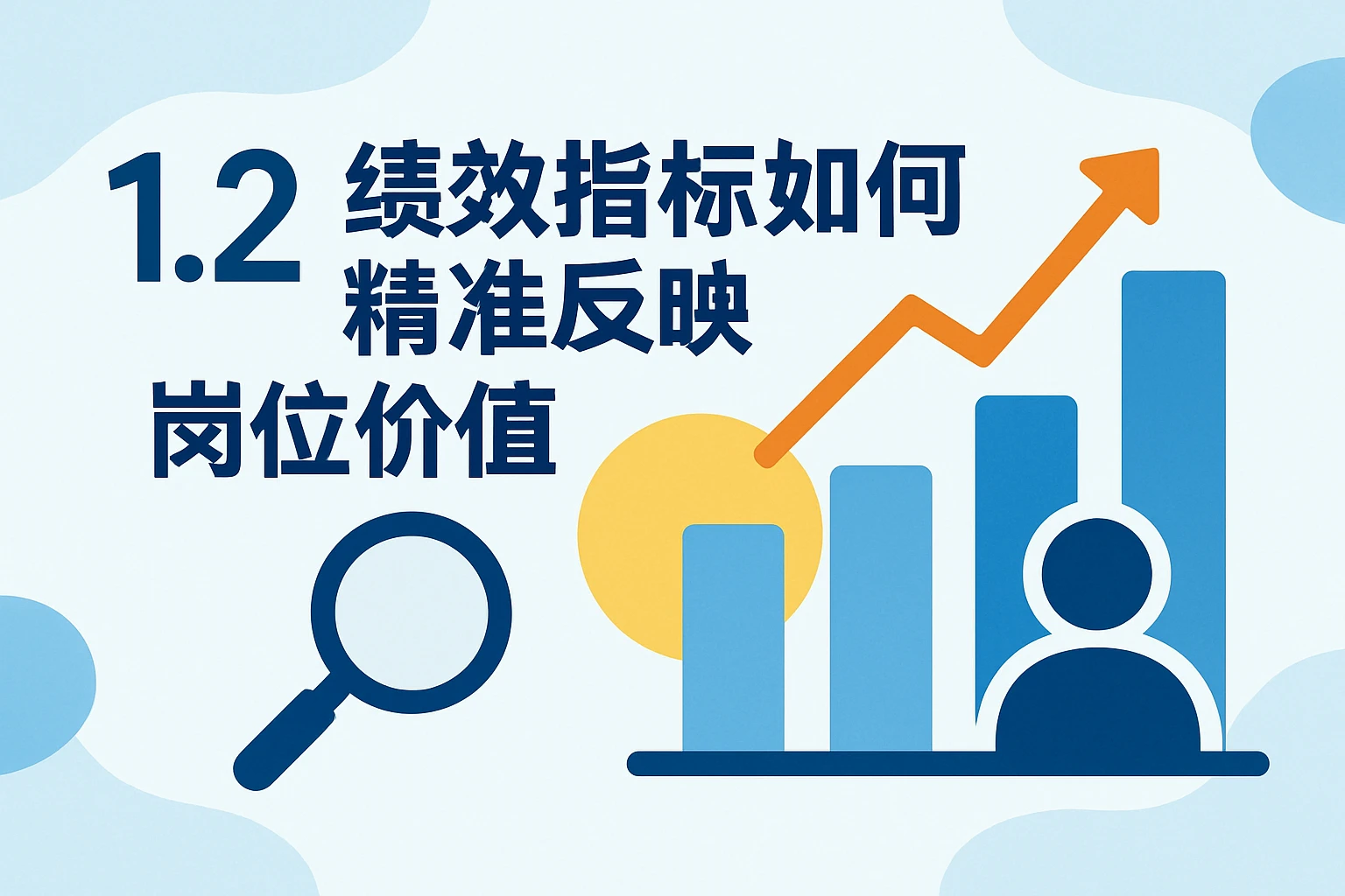 1.2 绩效指标如何精准反应岗位价值