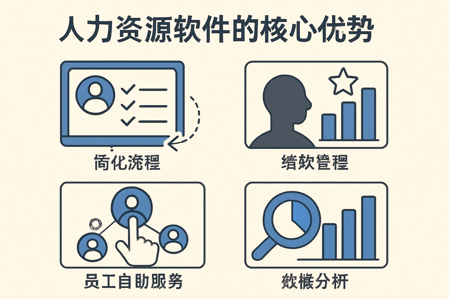 人力资源软件的核心优势