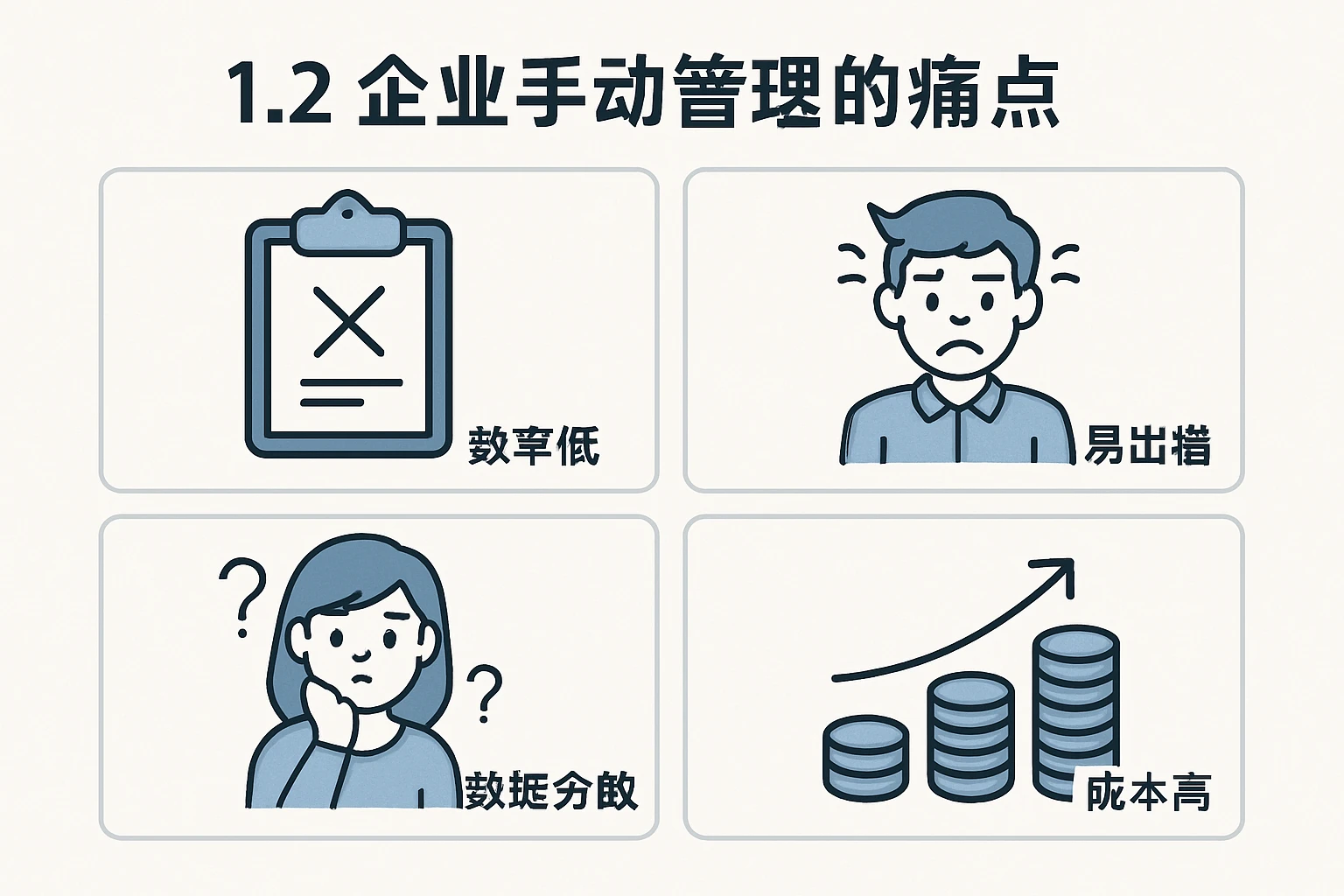1.2 企业手动管理的痛点