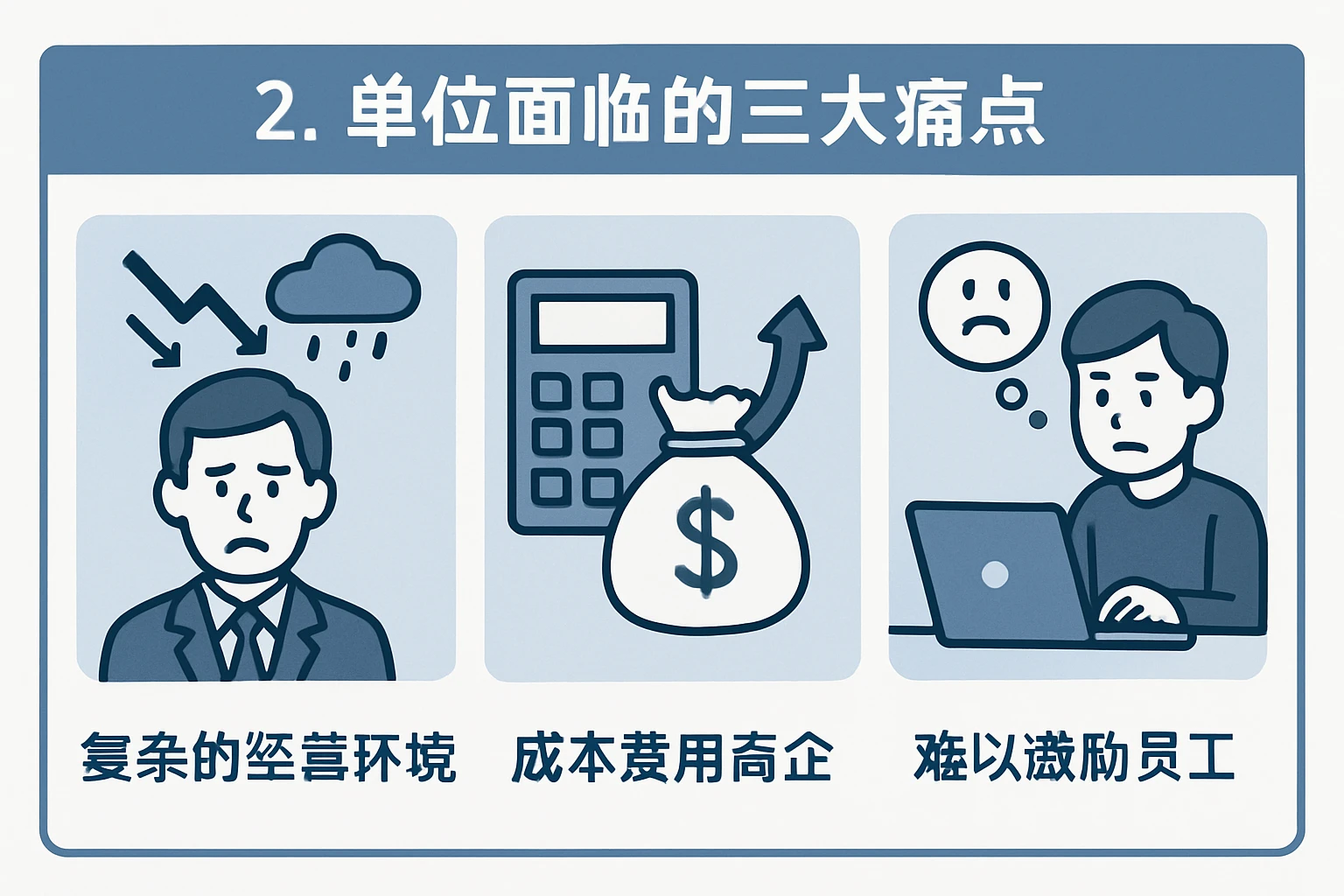 2. 单位面临的三大痛点