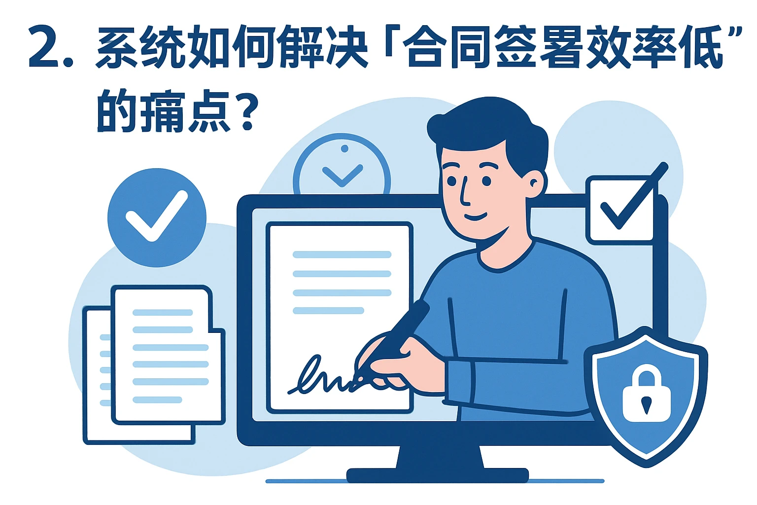2. 系统如何解决“合同签署效率低”的痛点？