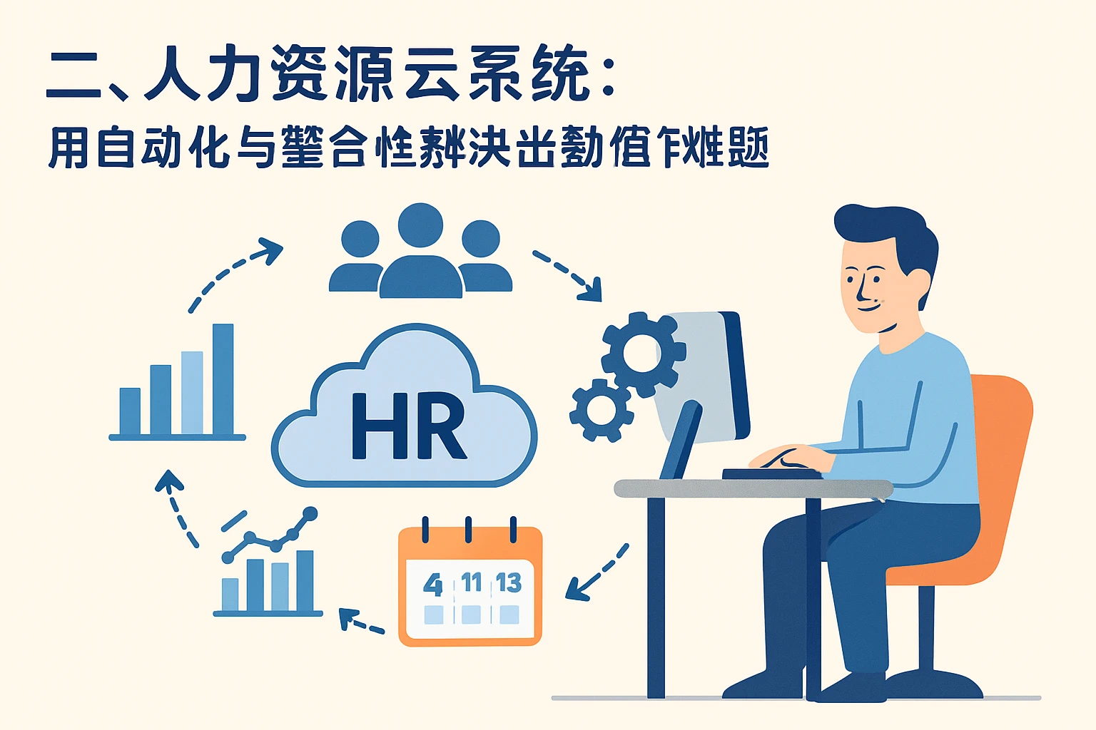 二、人力资源云系统：用自动化与整合性解决出勤计算难题
