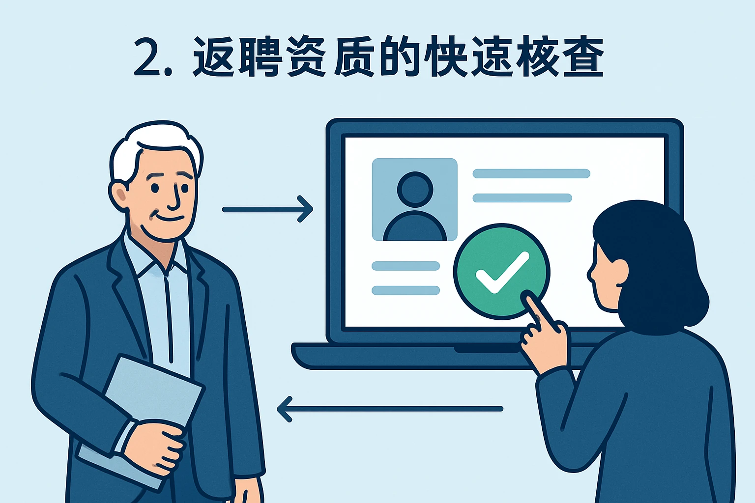 2. 返聘资质的快速核查