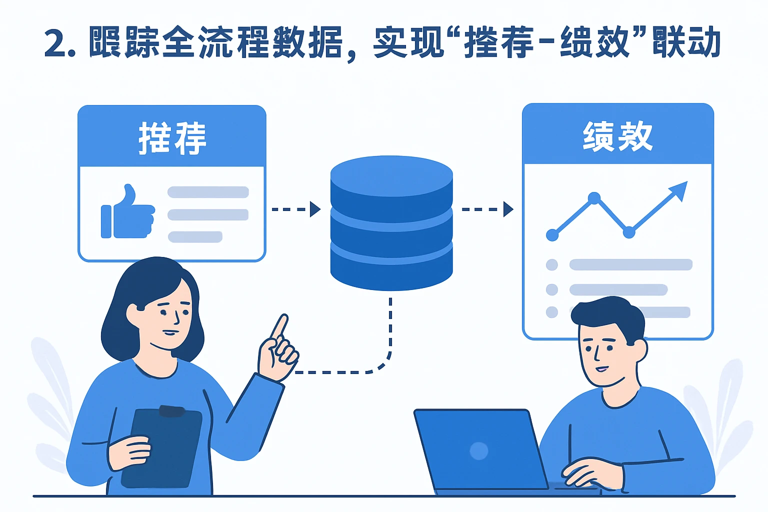 2. 跟踪全流程数据，实现“推荐-绩效”联动