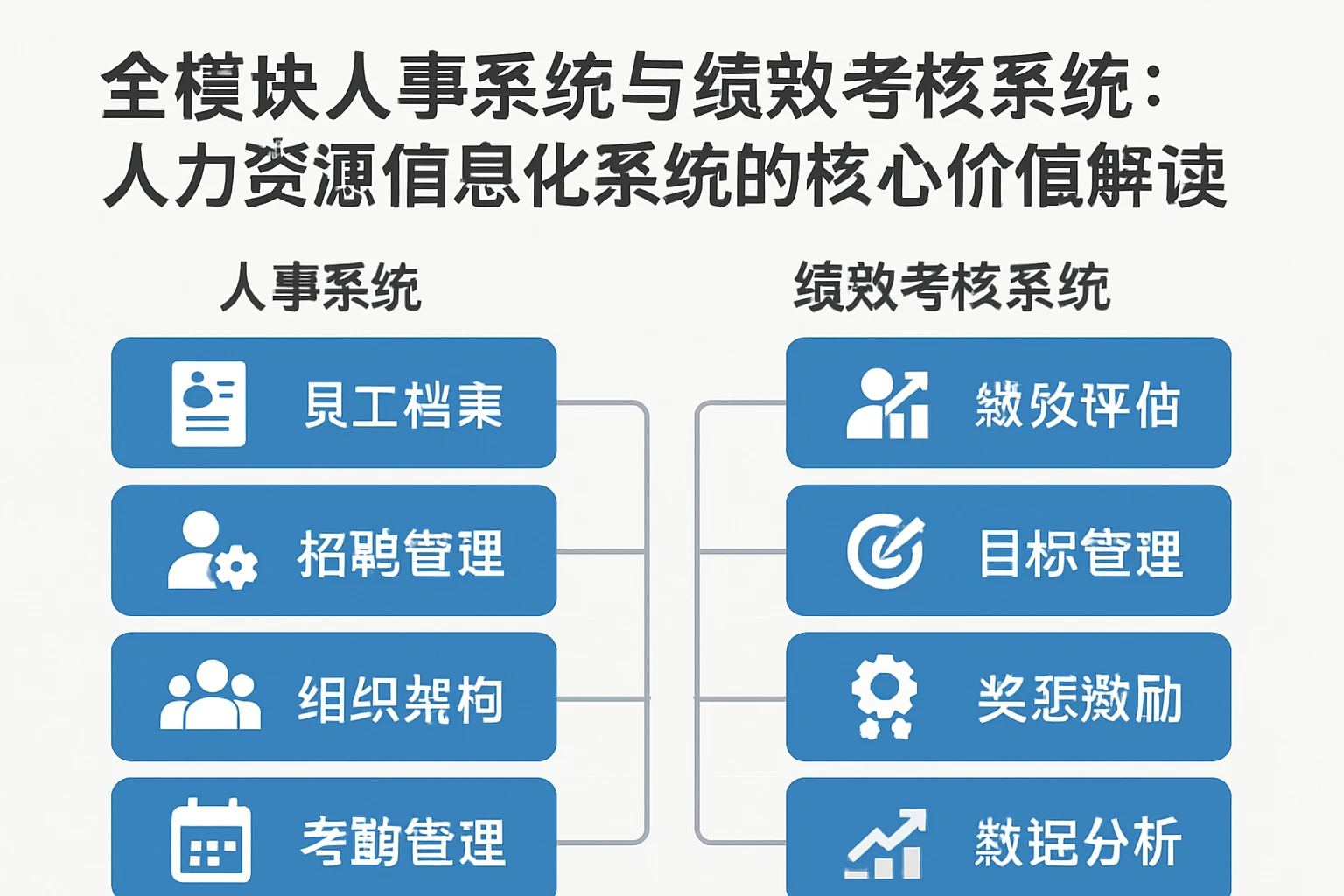 全模块人事系统与绩效考核系统：人力资源信息化系统的核心价值解读