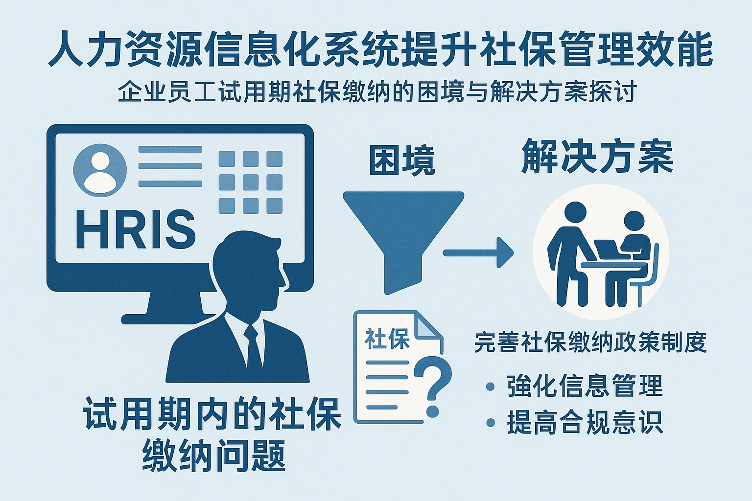 人力资源信息化系统提升社保管理效能——企业员工试用期社保缴纳的困境与解决方案探讨