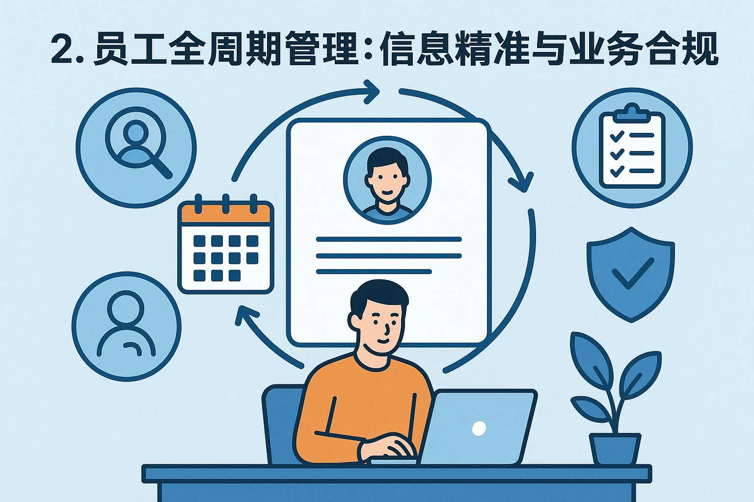 2. 员工全周期管理：信息精准与业务合规