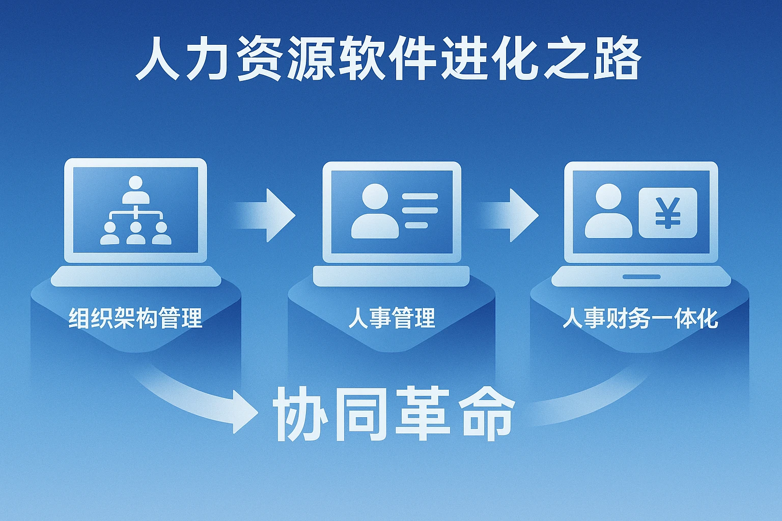 人力资源软件进化之路：从组织架构管理到人事财务一体化的协同革命