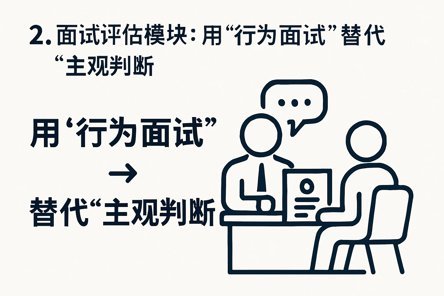 2. 面试评估模块：用“行为面试”替代“主观判断”