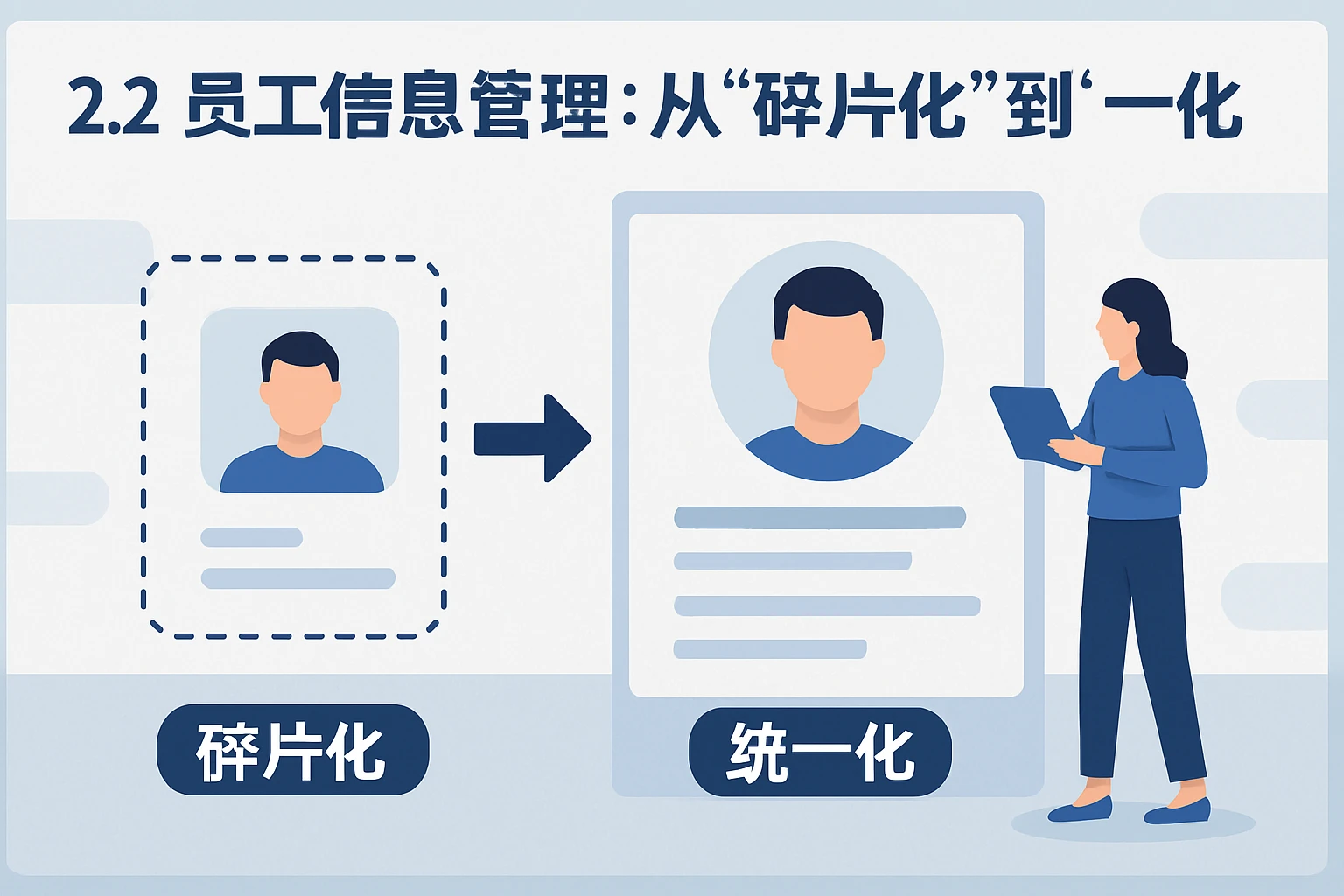 2.2 员工信息管理：从“碎片化”到“统一化”