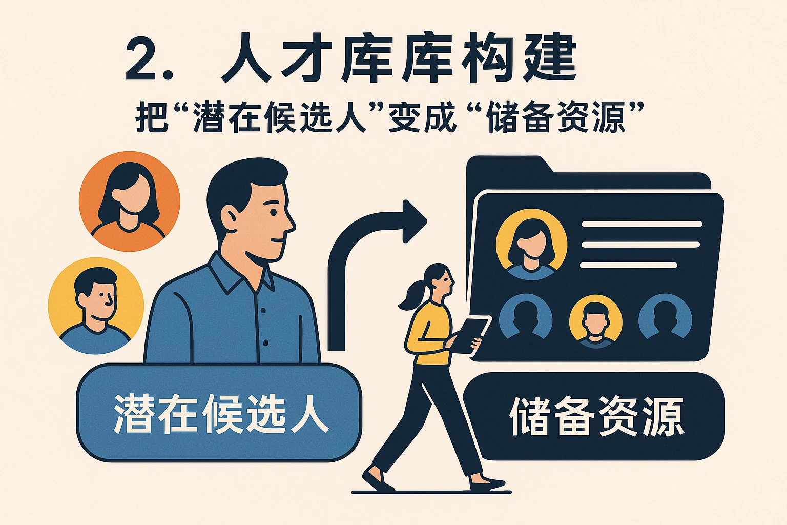 2. 人才库构建：把“潜在候选人”变成“储备资源”