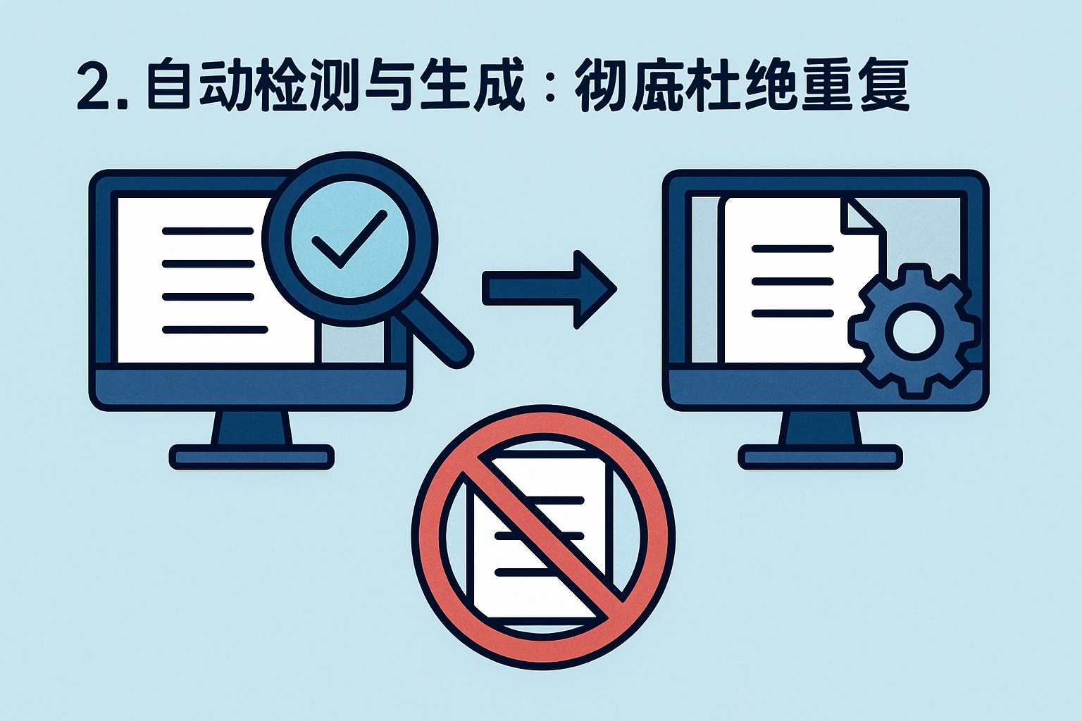 2. 自动检测与生成：彻底杜绝重复