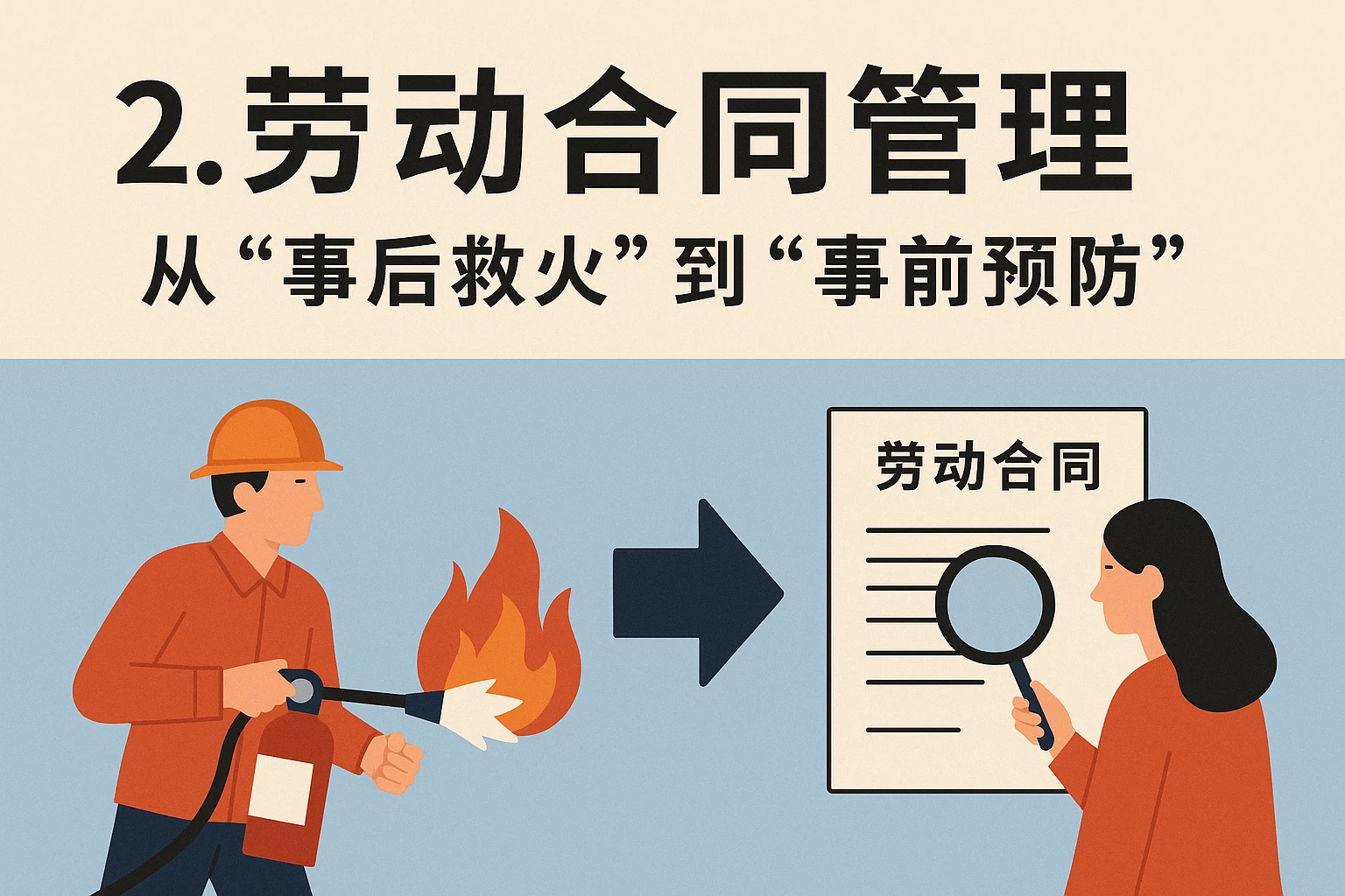 2. 劳动合同管理：从“事后救火”到“事前预防”