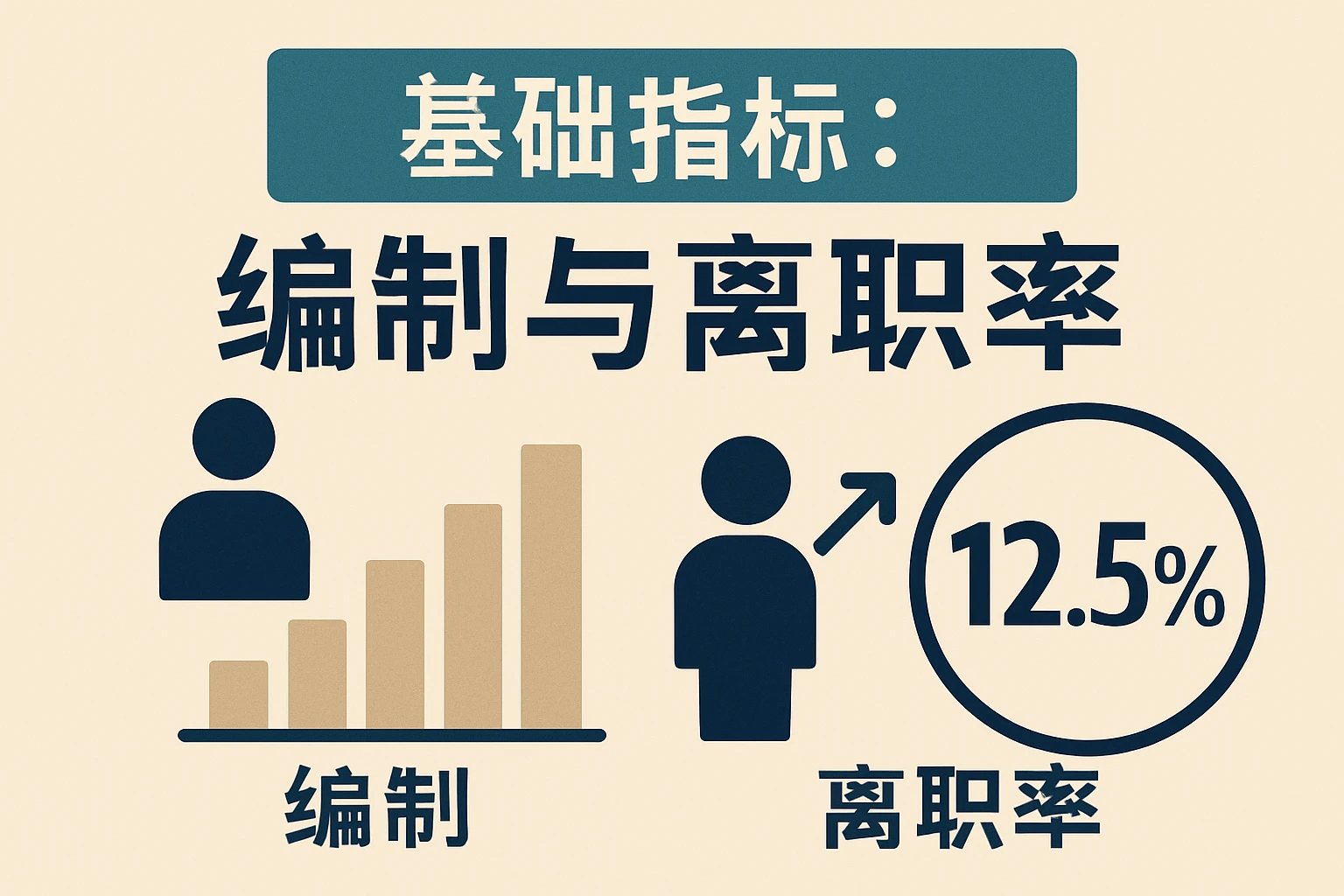 基础指标：编制与离职率