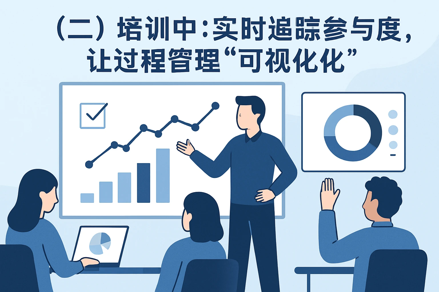 （二）培训中：实时追踪参与度，让过程管理“可视化”
